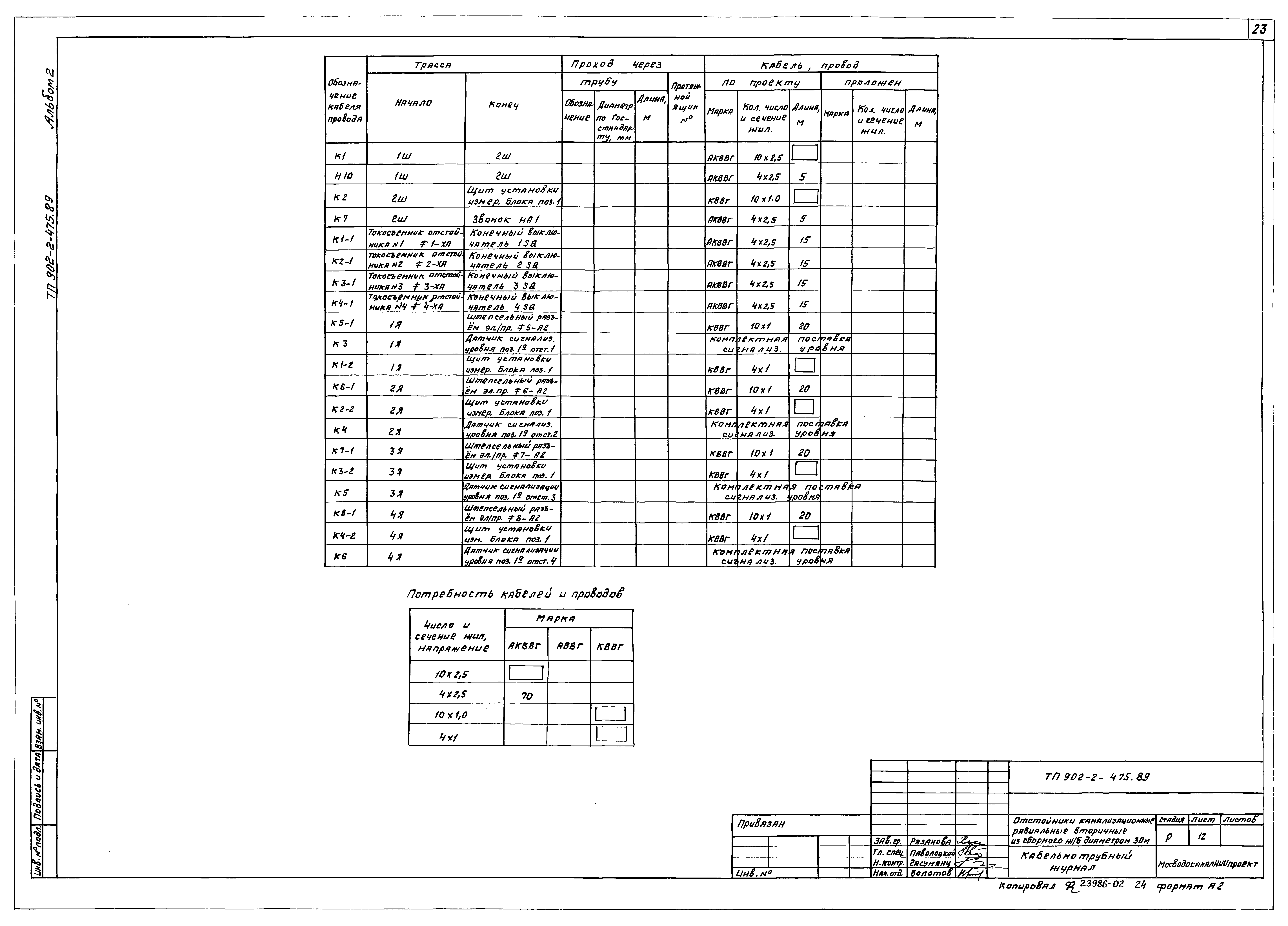 Типовой проект 902-2-475.89