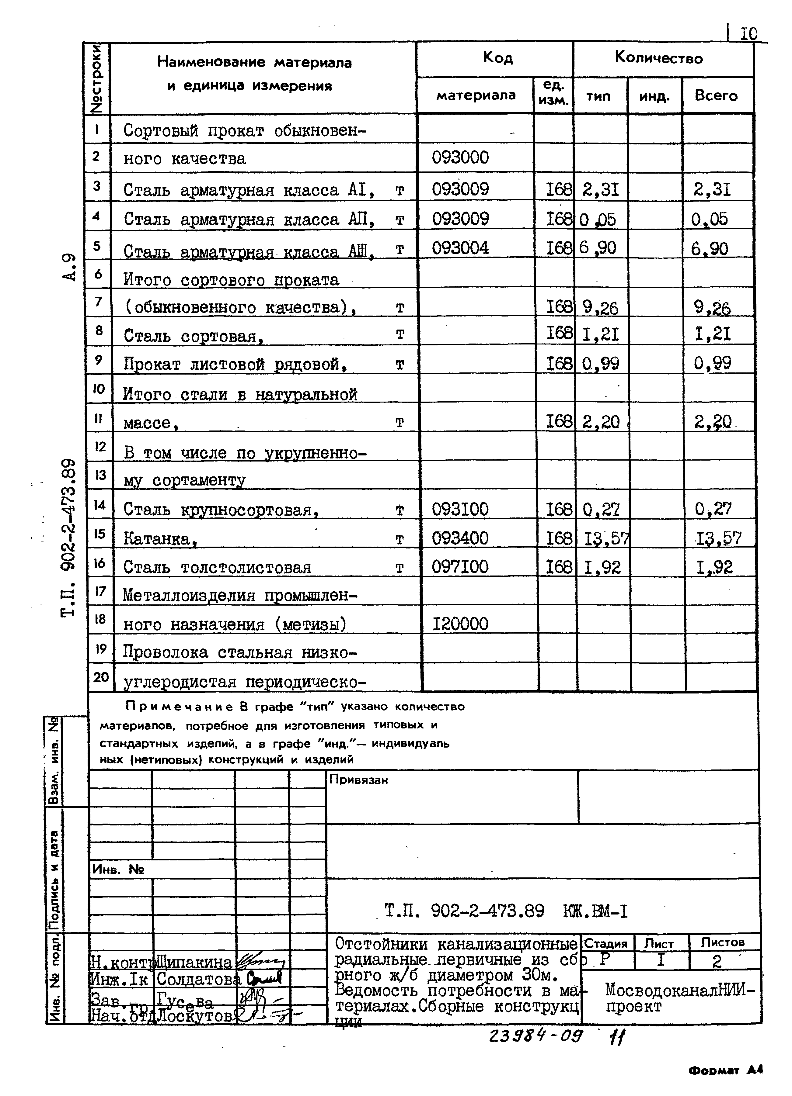 Типовой проект 902-2-473.89