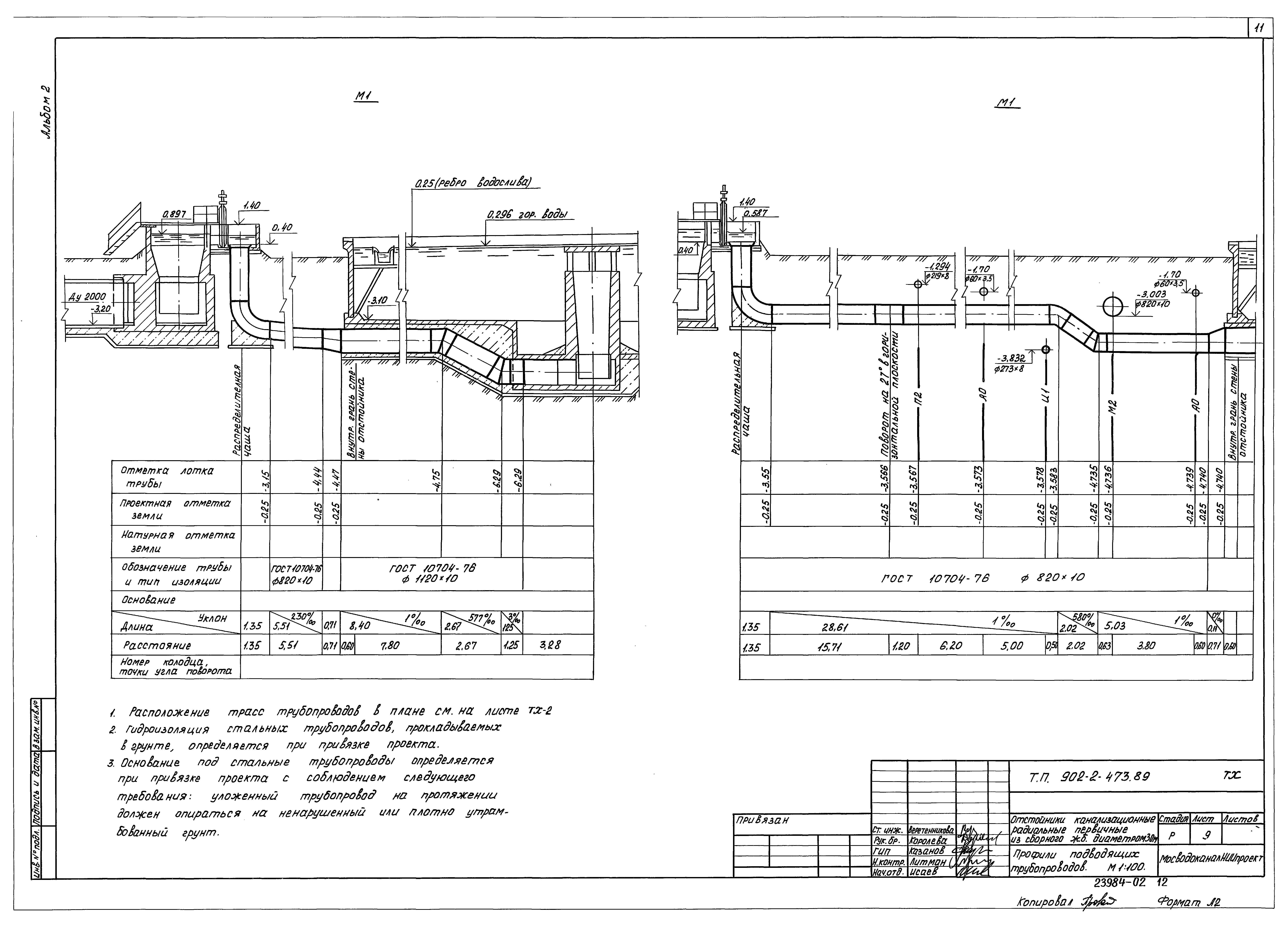 Типовой проект 902-2-473.89