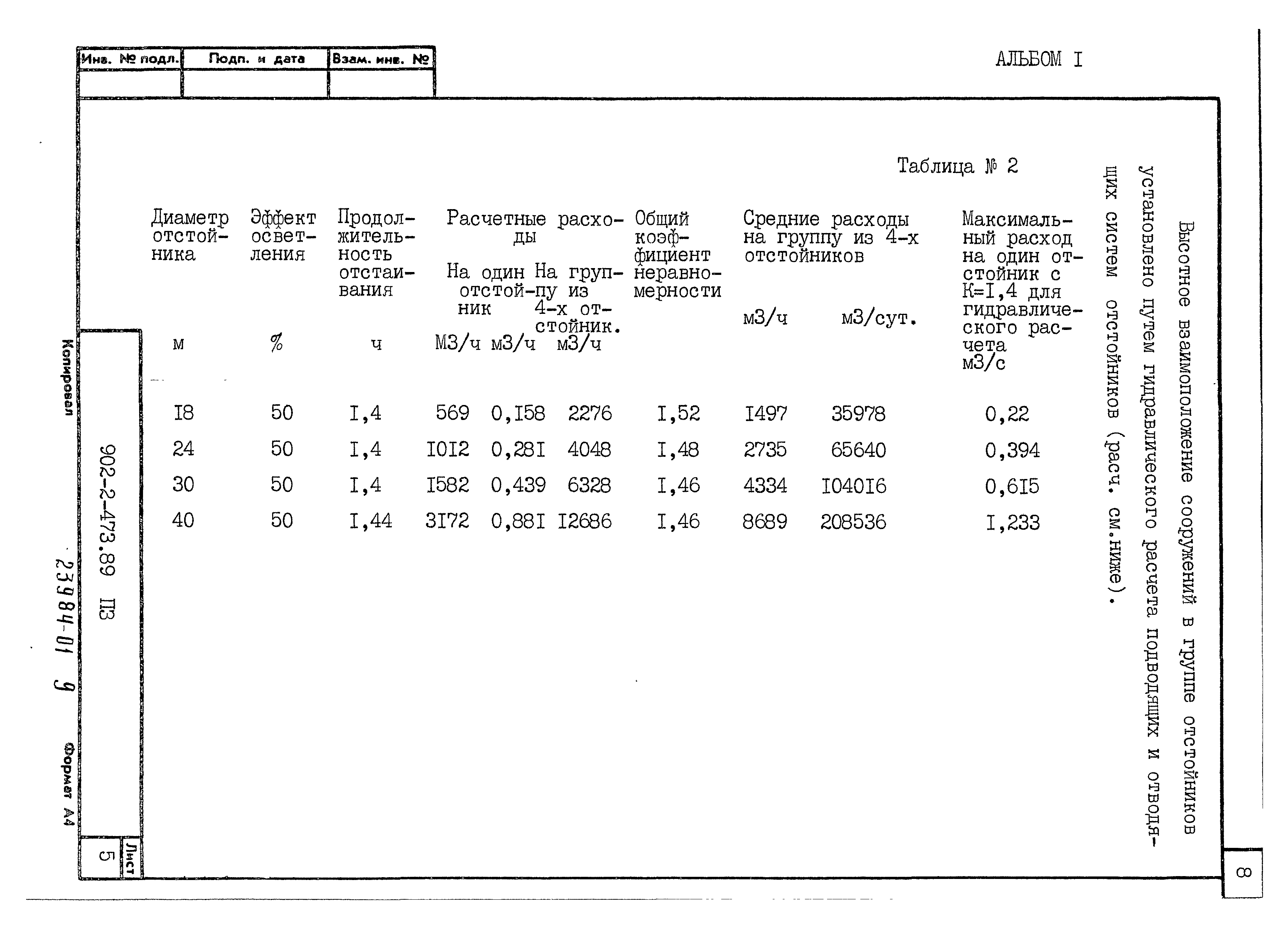 Типовой проект 902-2-473.89
