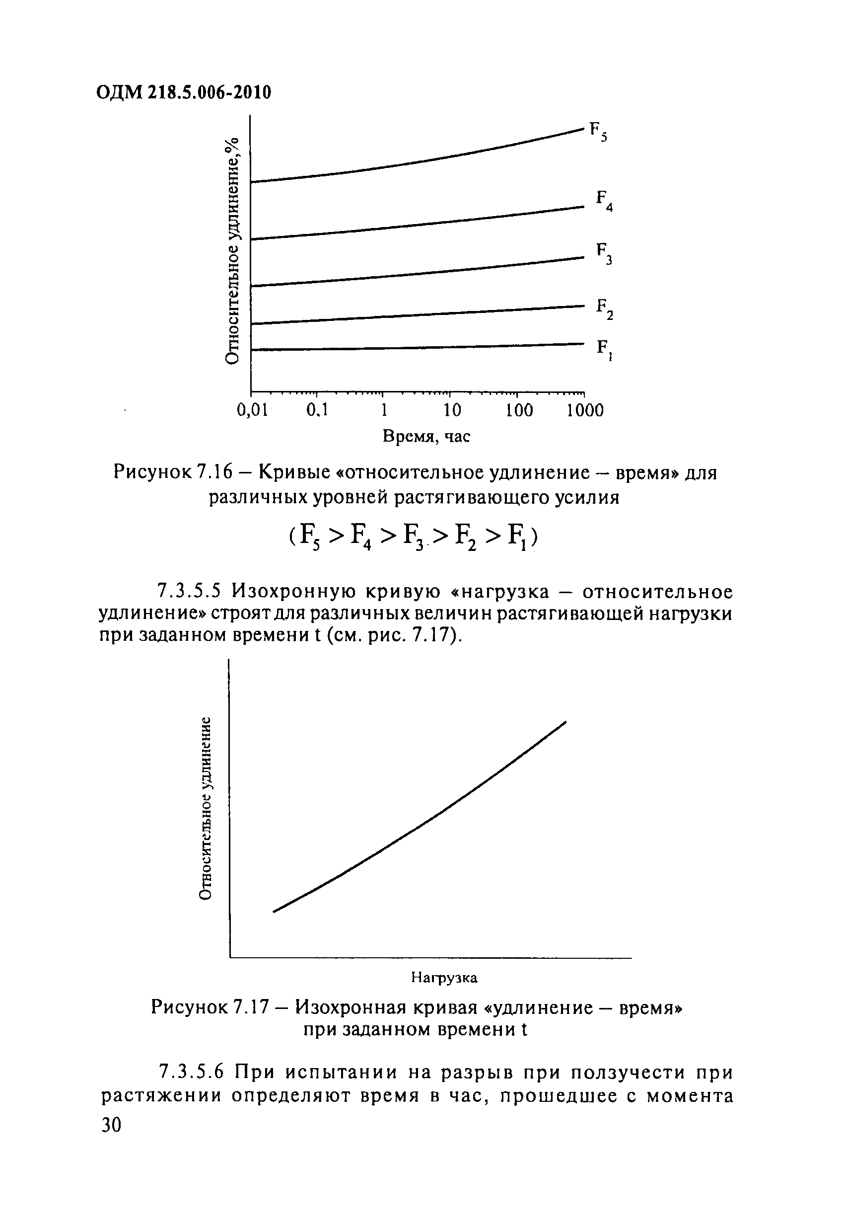 ОДМ 218.5.006-2010