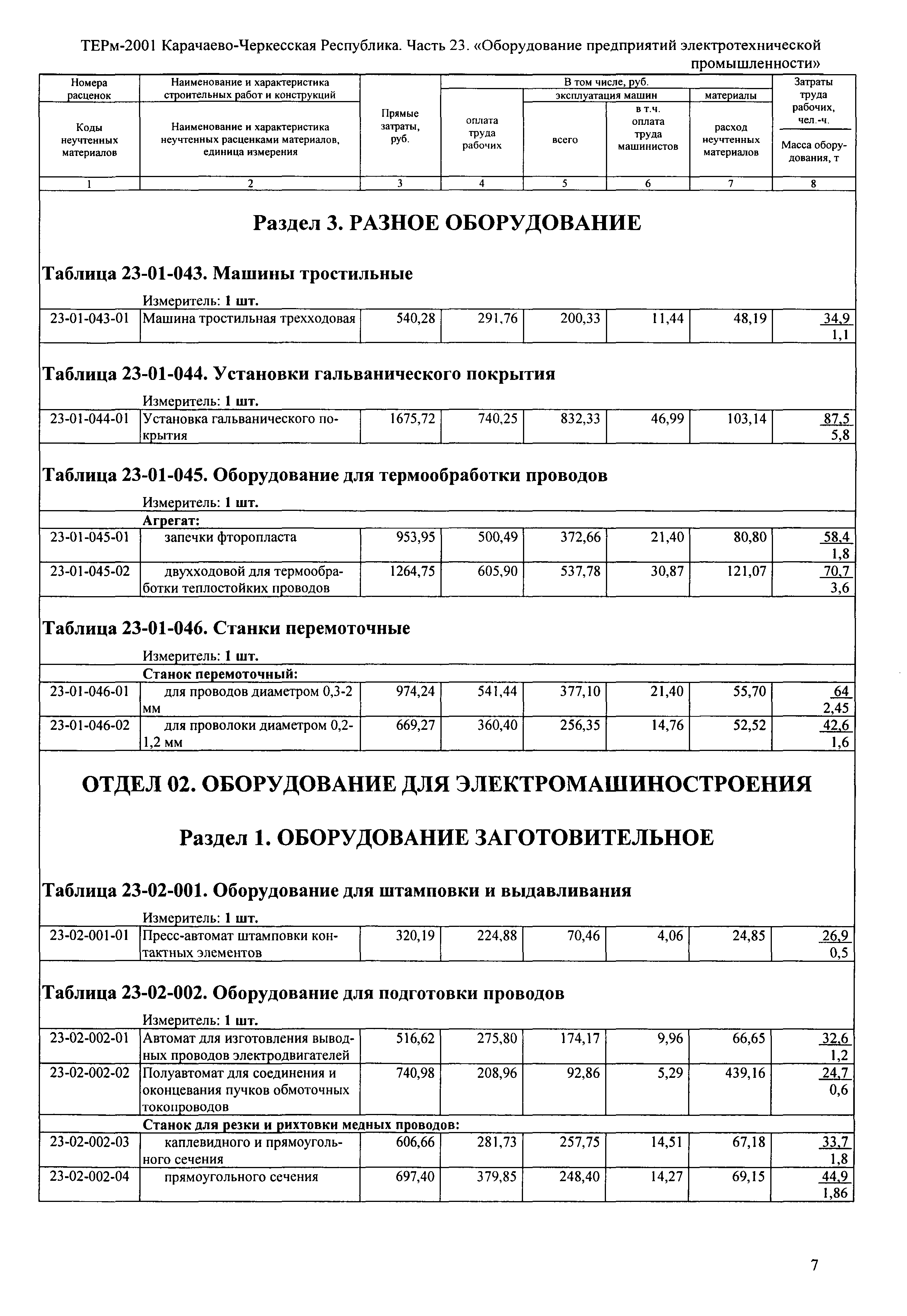 ТЕРм Карачаево-Черкесская Республика 23-2001