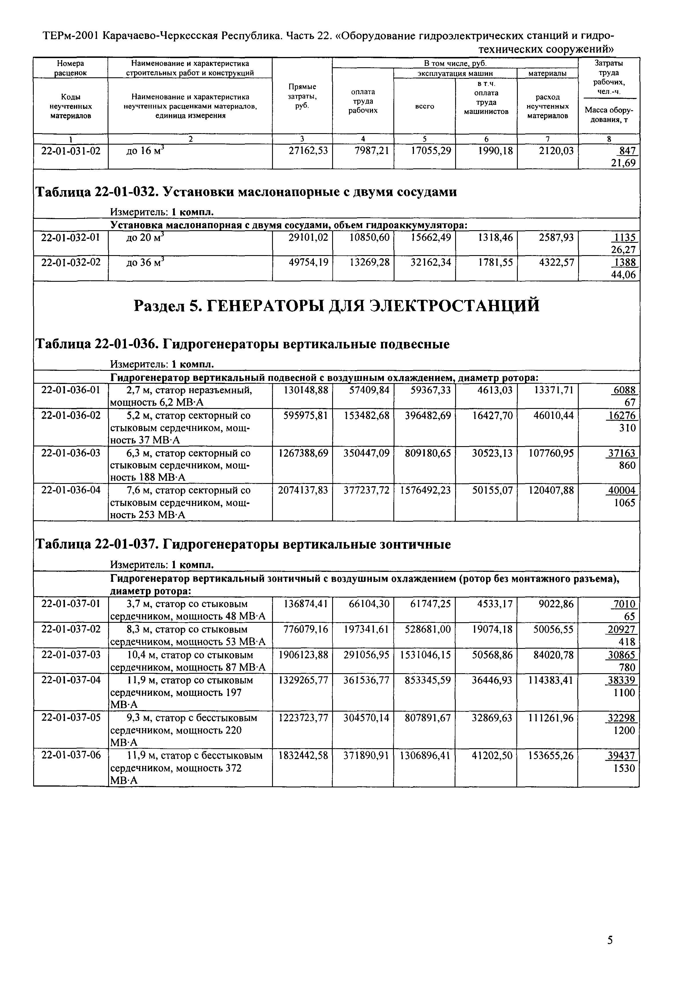 ТЕРм Карачаево-Черкесская Республика 22-2001