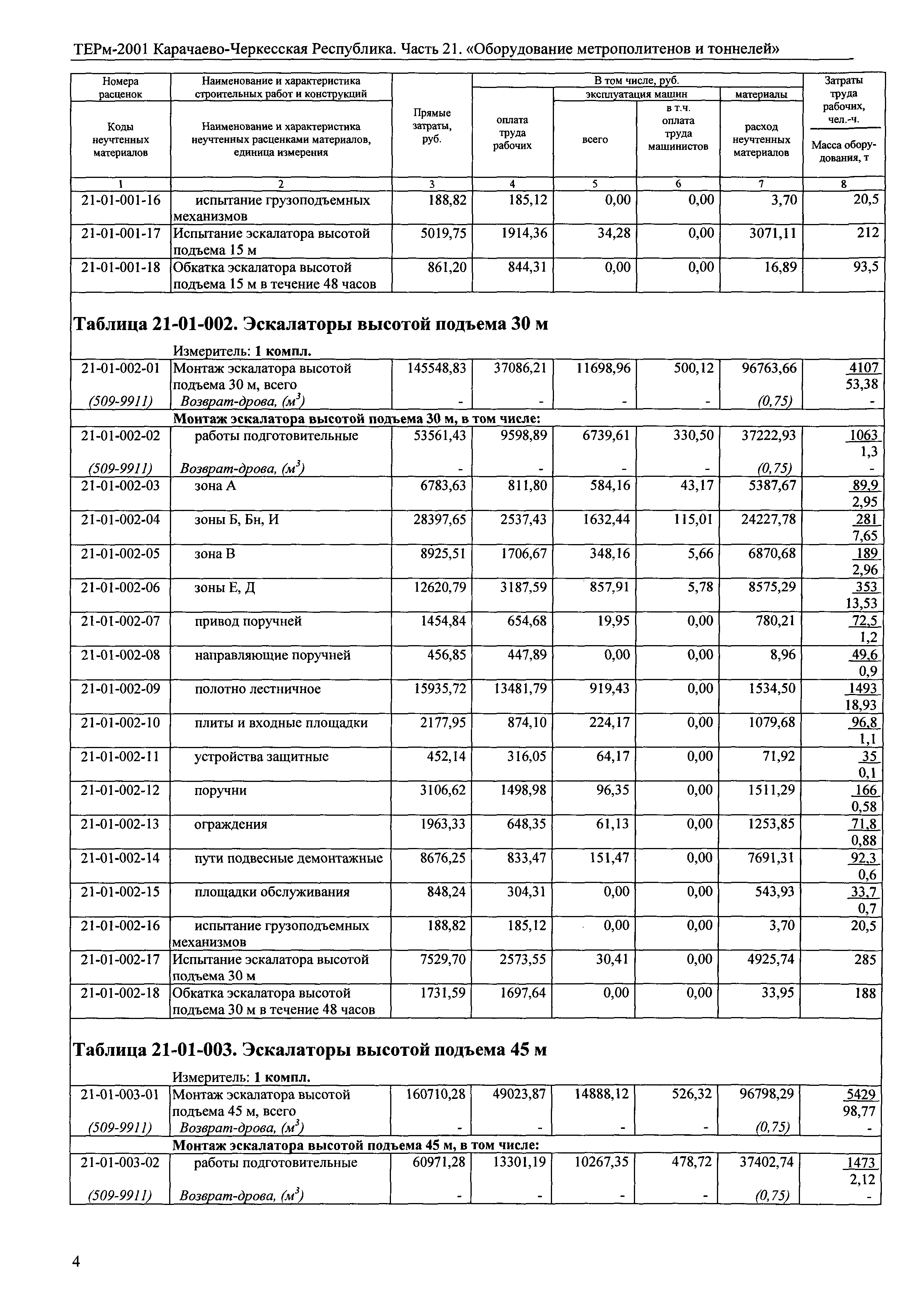 ТЕРм Карачаево-Черкесская Республика 21-2001