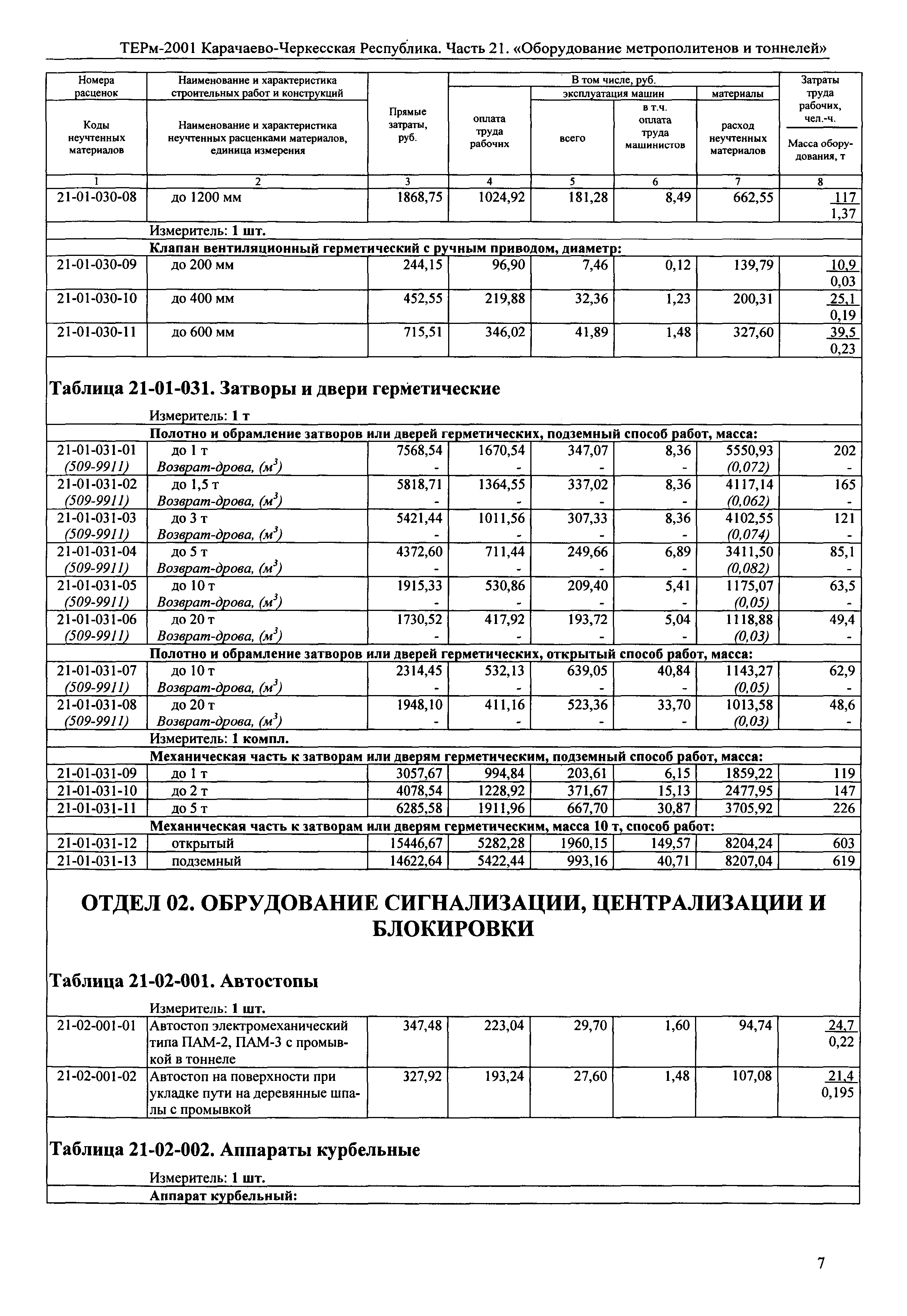 ТЕРм Карачаево-Черкесская Республика 21-2001