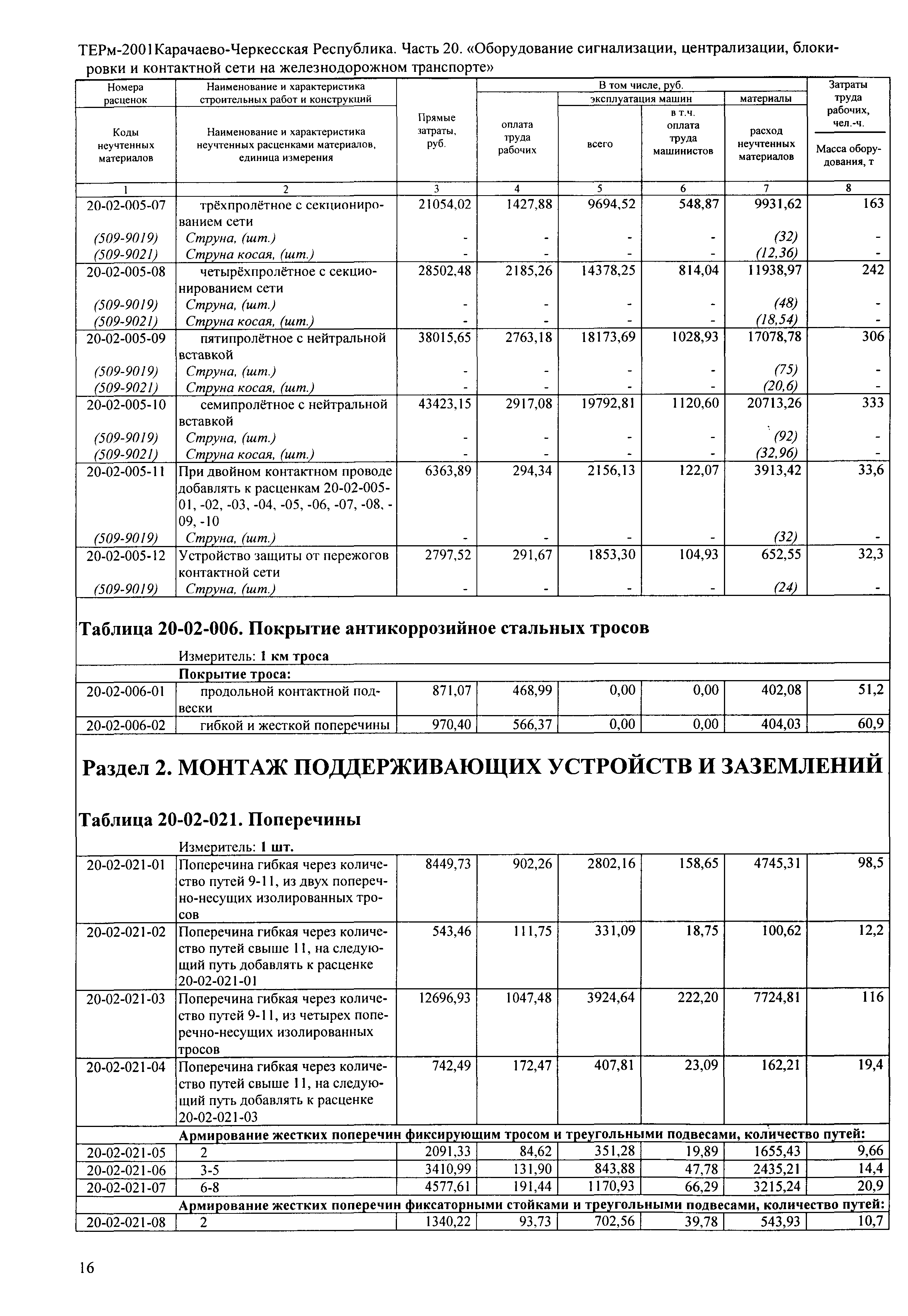 ТЕРм Карачаево-Черкесская Республика 20-2001