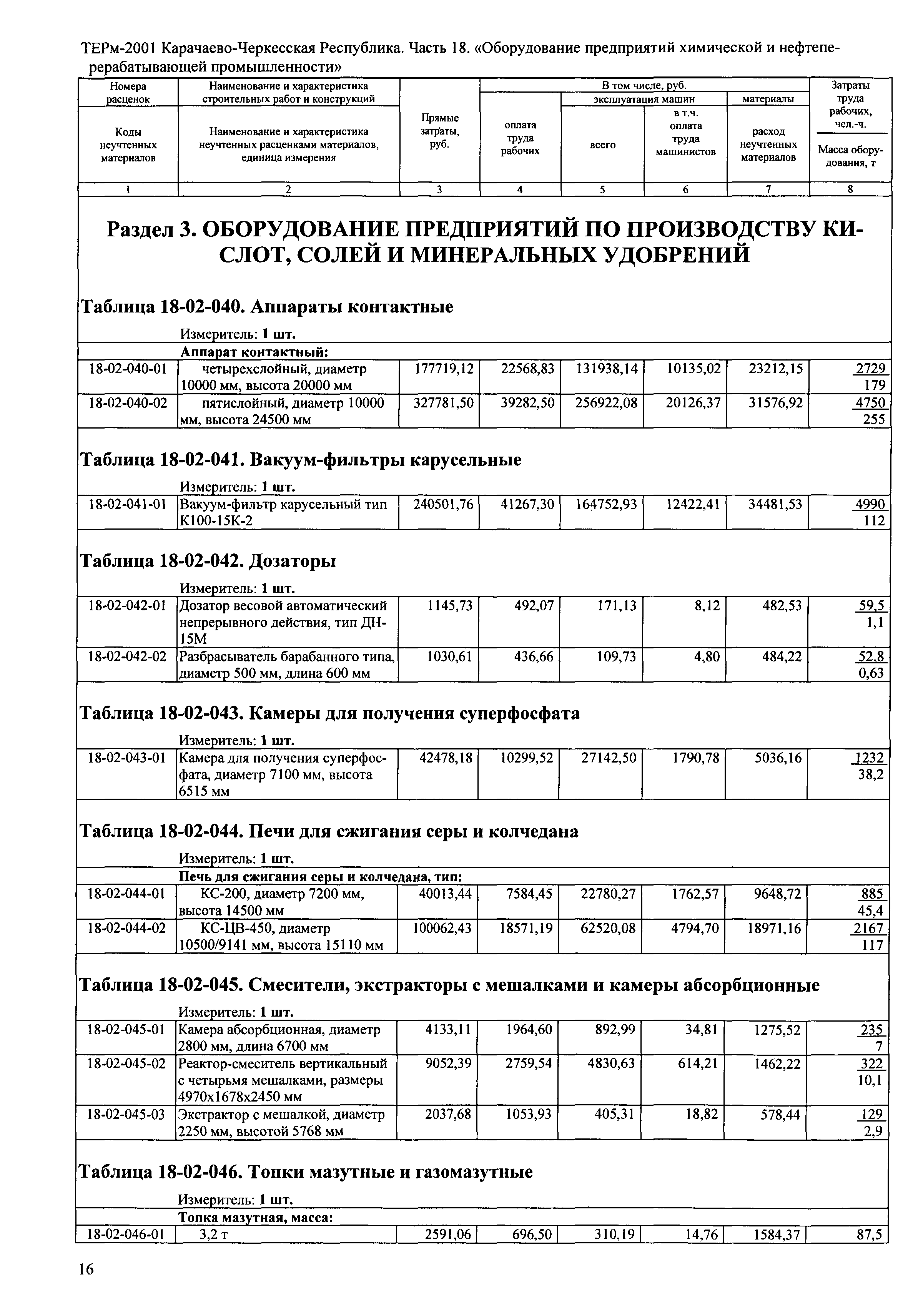 ТЕРм Карачаево-Черкесская Республика 18-2001