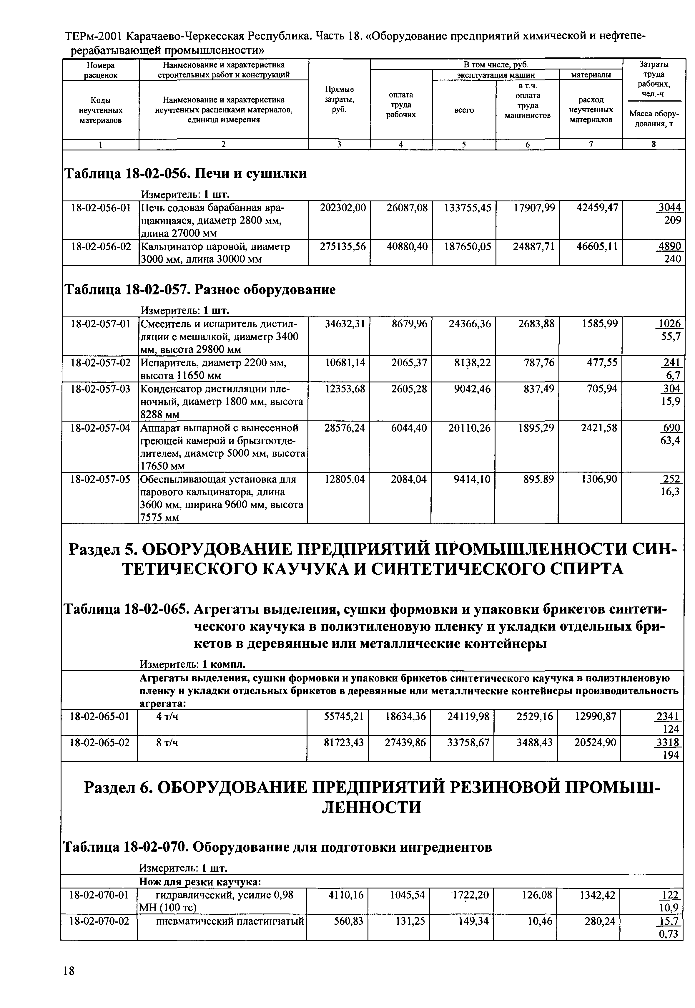 ТЕРм Карачаево-Черкесская Республика 18-2001