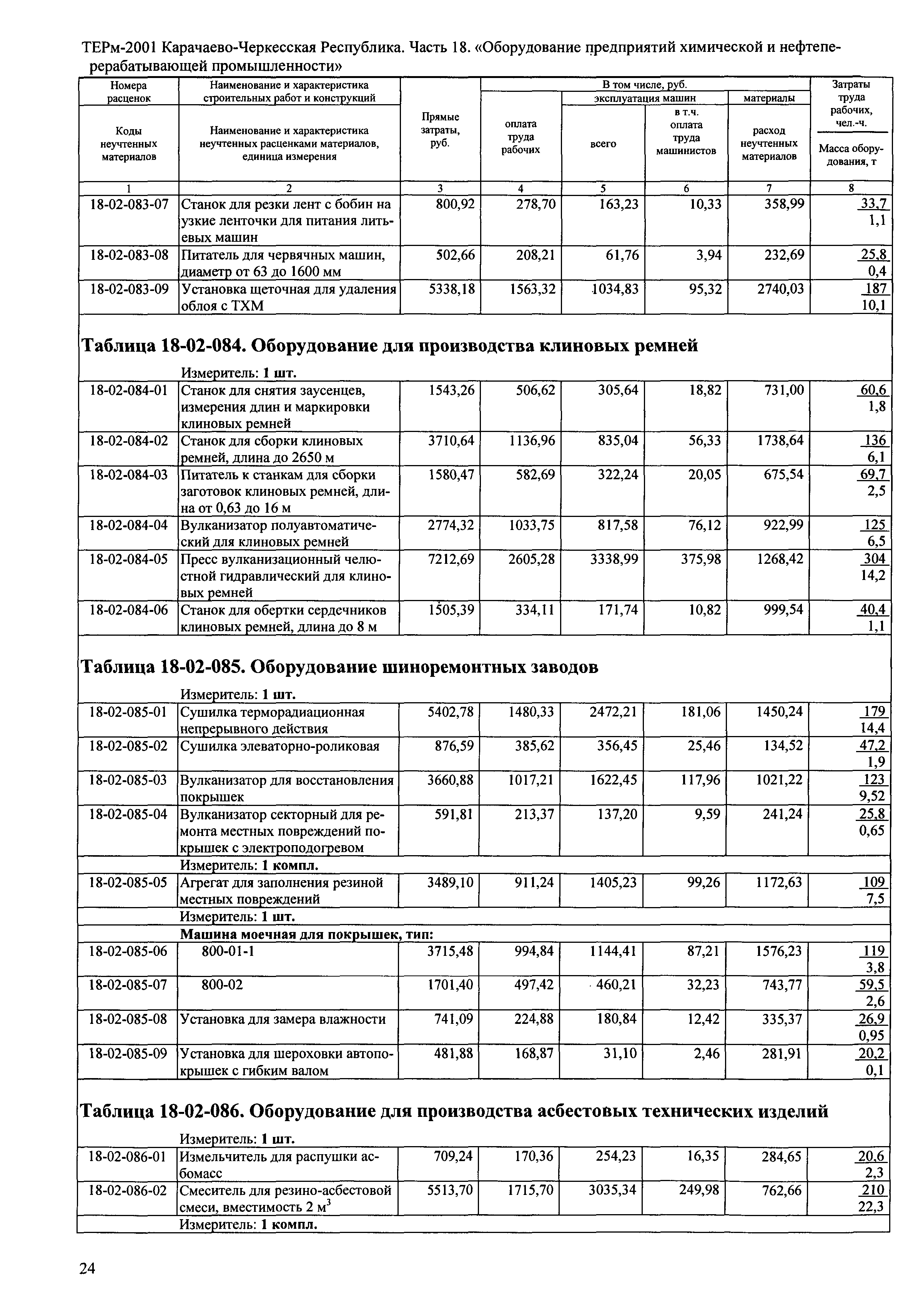 ТЕРм Карачаево-Черкесская Республика 18-2001