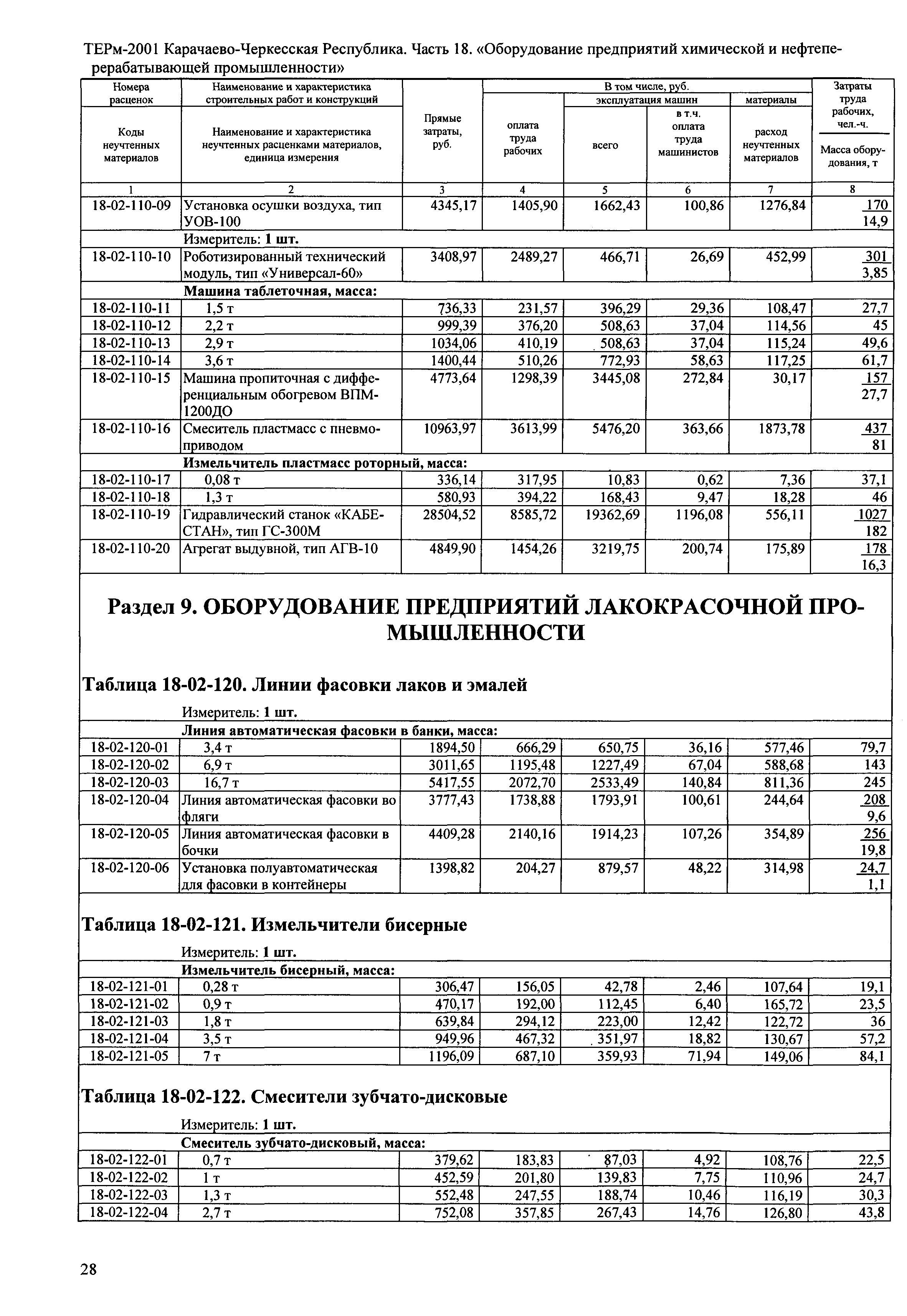 ТЕРм Карачаево-Черкесская Республика 18-2001