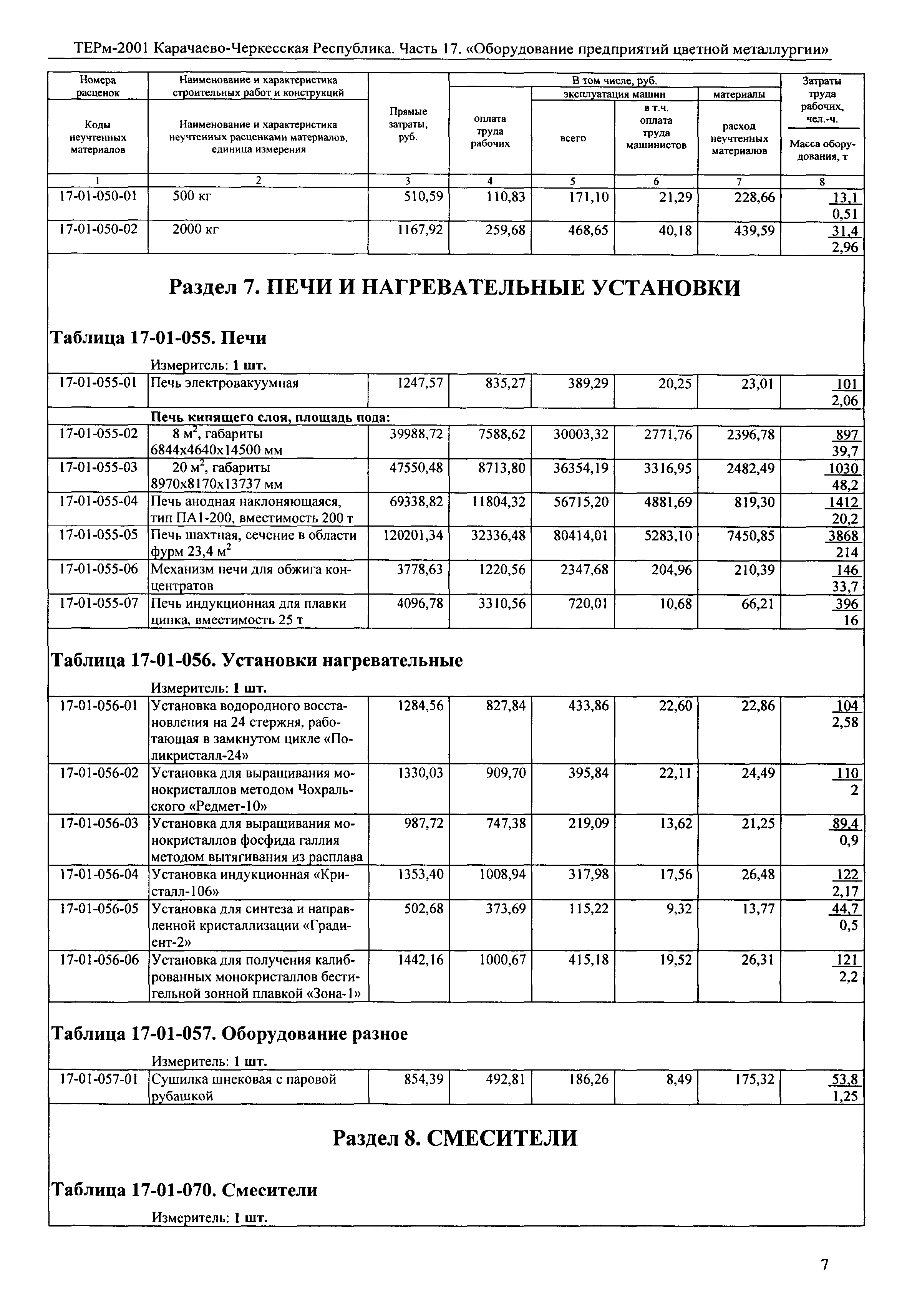 ТЕРм Карачаево-Черкесская Республика 17-2001