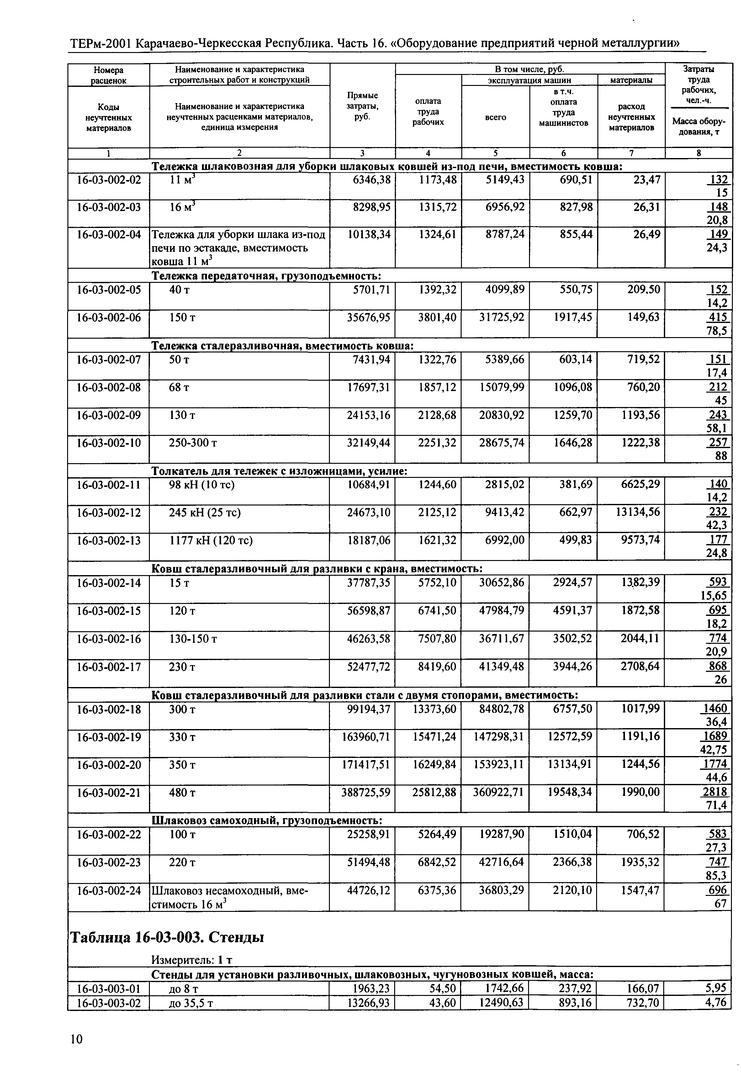 ТЕРм Карачаево-Черкесская Республика 16-2001