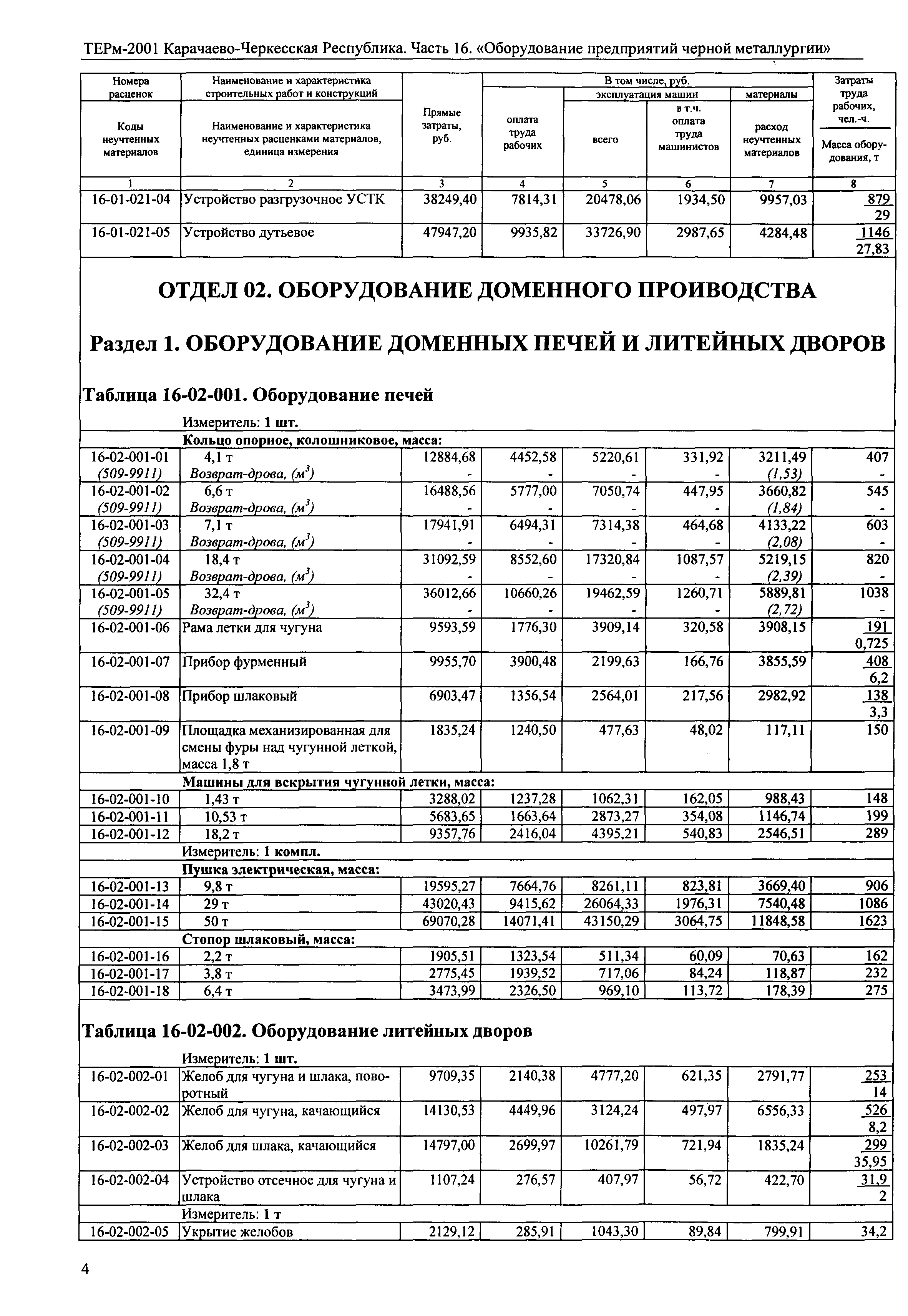 ТЕРм Карачаево-Черкесская Республика 16-2001