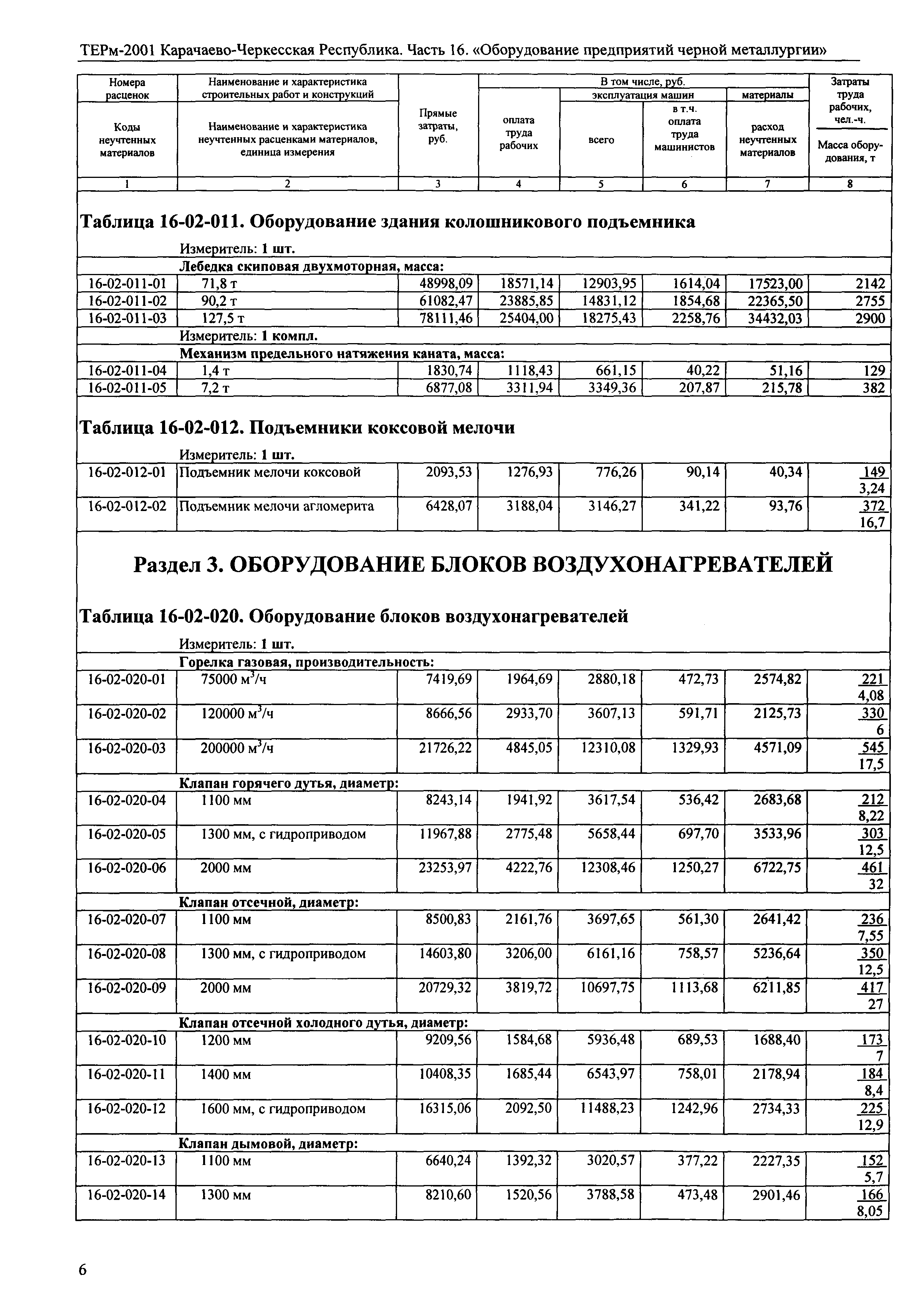 ТЕРм Карачаево-Черкесская Республика 16-2001