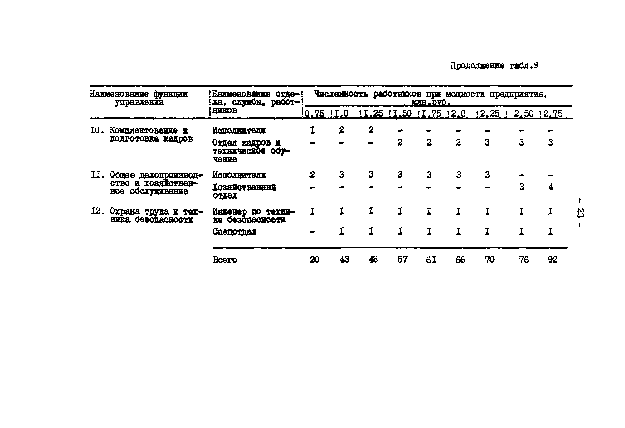 ВНТП 34-85