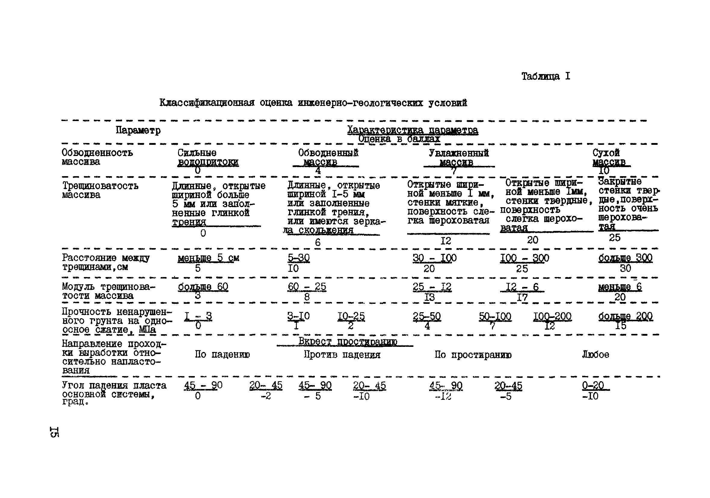 ВСН 50-87