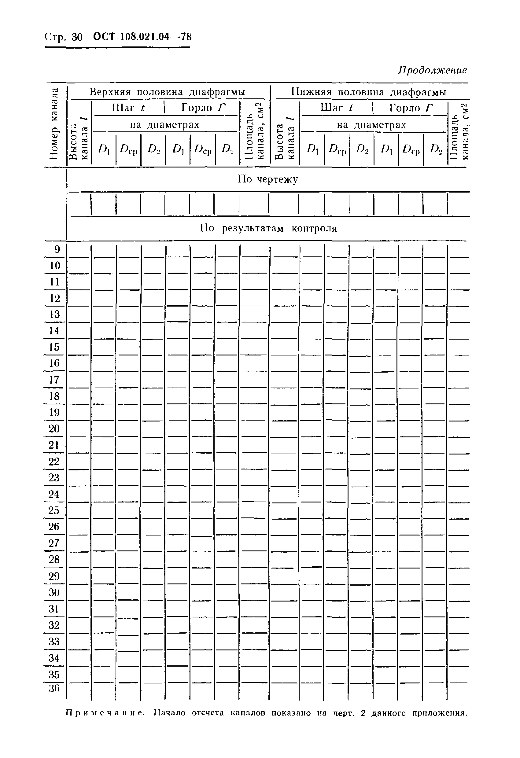 ОСТ 108.021.04-78