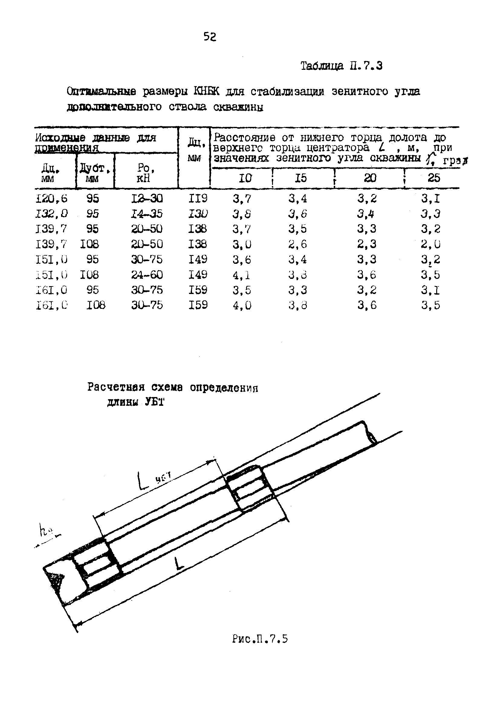 РД 39-0148052-550-88