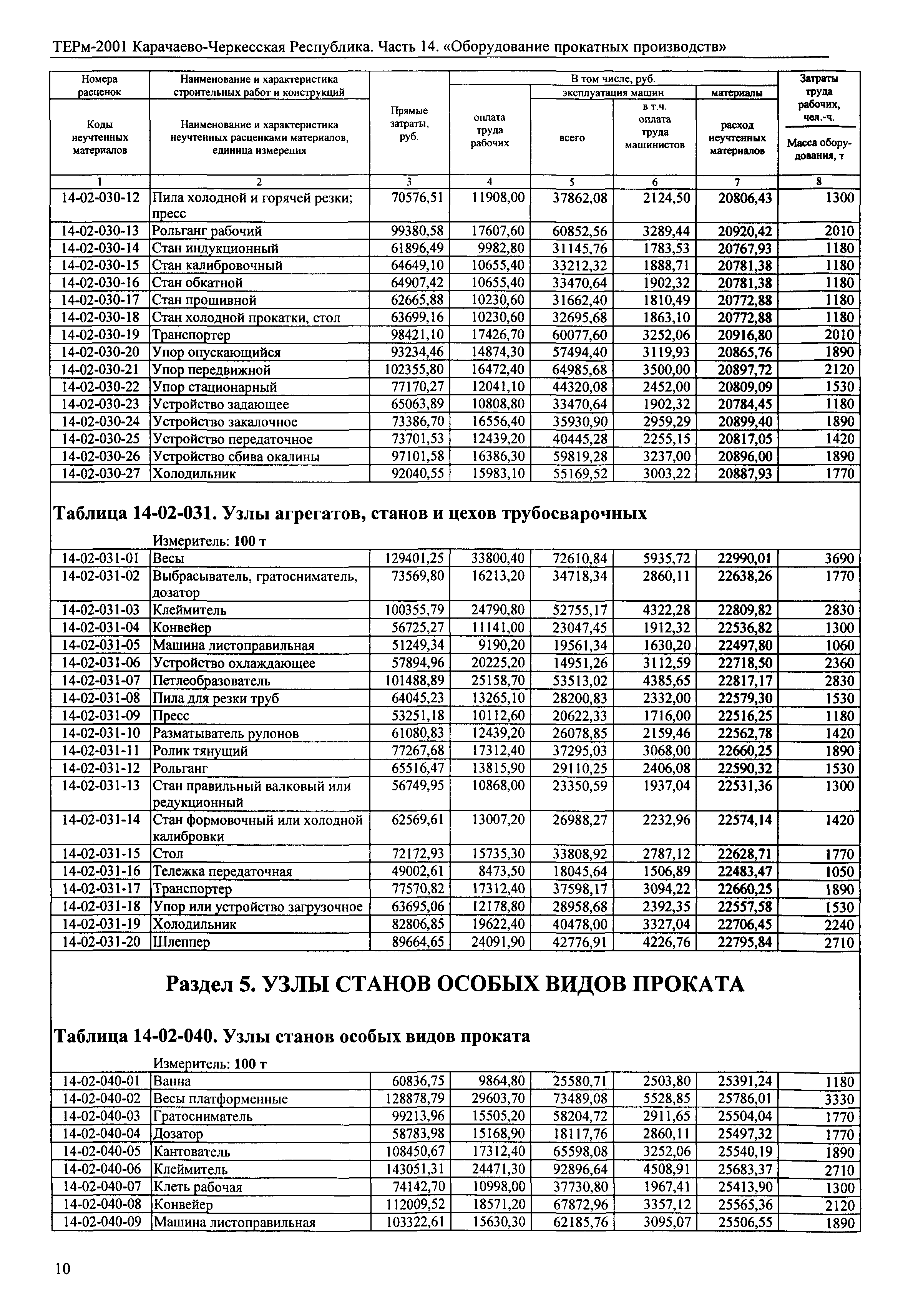 ТЕРм Карачаево-Черкесская Республика 14-2001