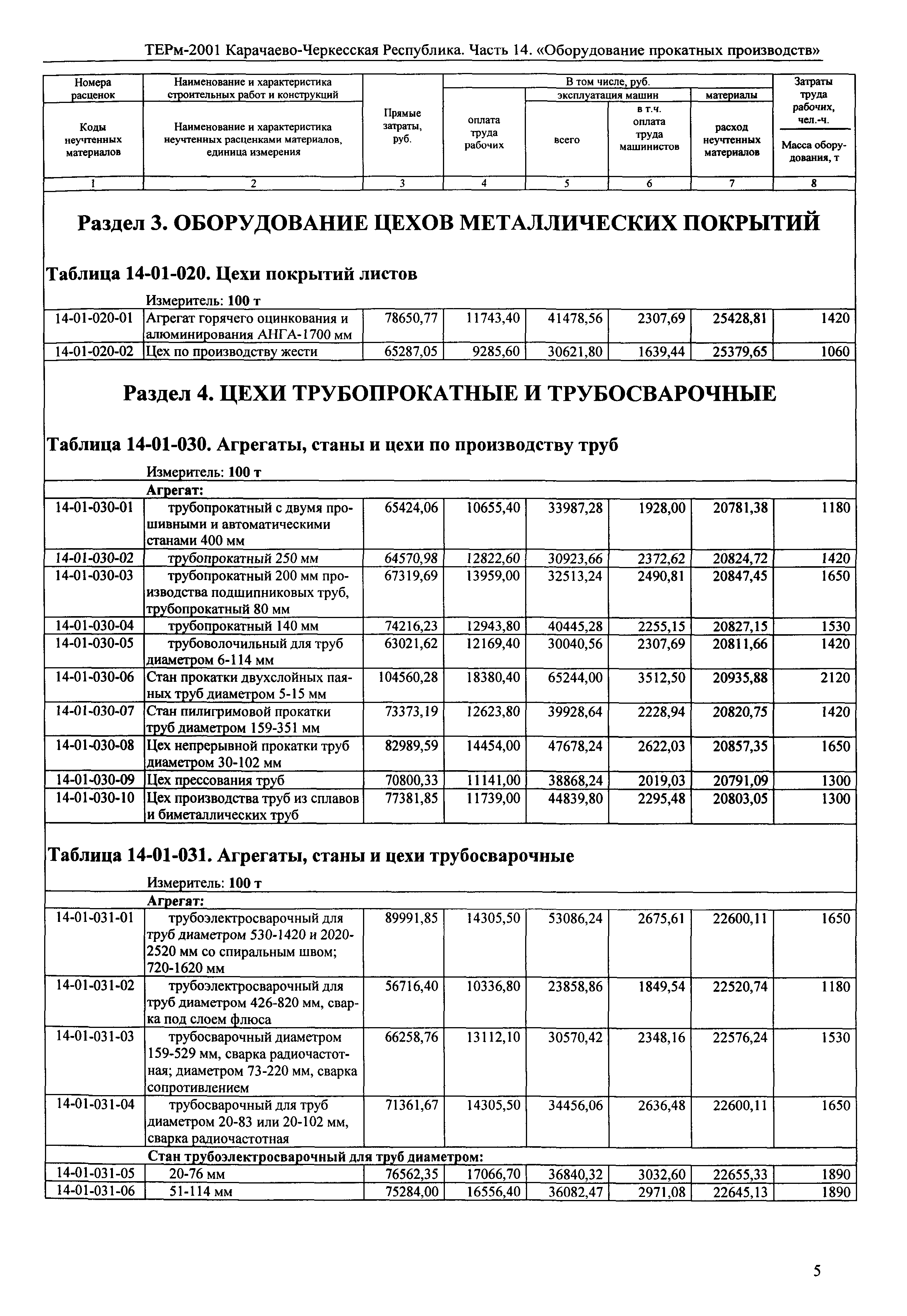 ТЕРм Карачаево-Черкесская Республика 14-2001