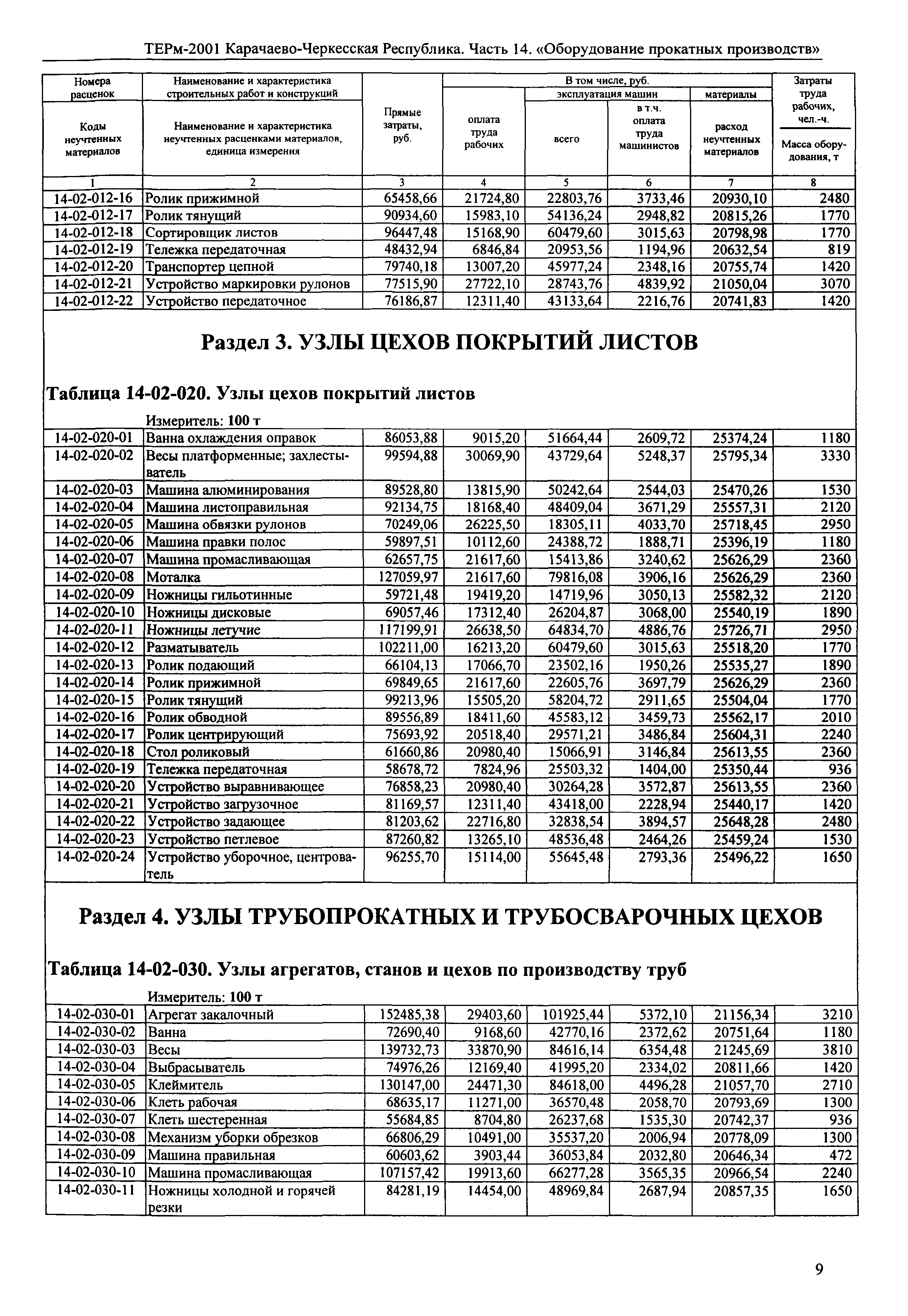 ТЕРм Карачаево-Черкесская Республика 14-2001