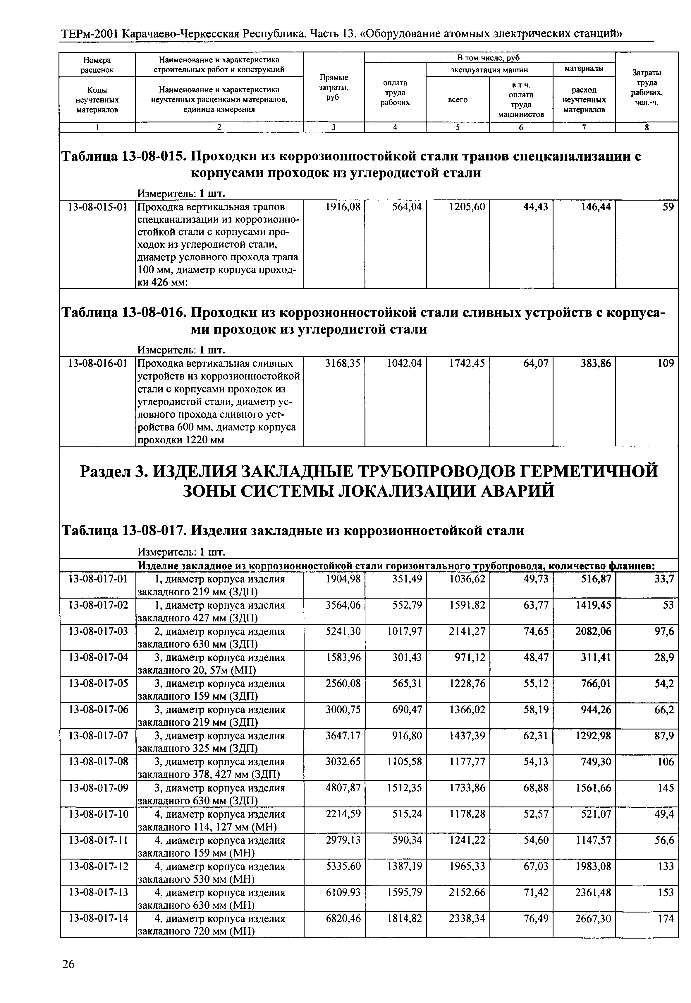 ТЕРм Карачаево-Черкесская Республика 13-2001