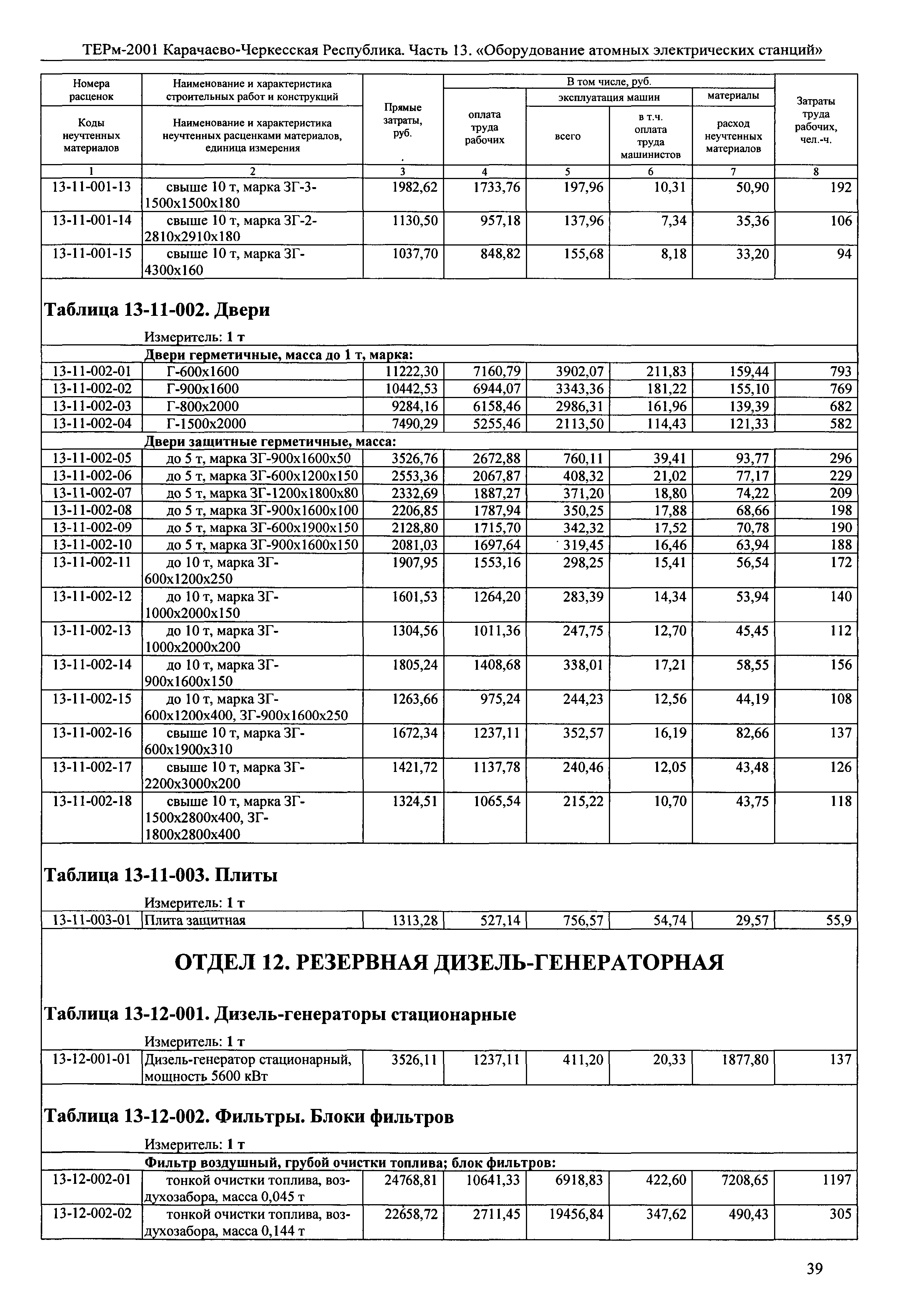 ТЕРм Карачаево-Черкесская Республика 13-2001