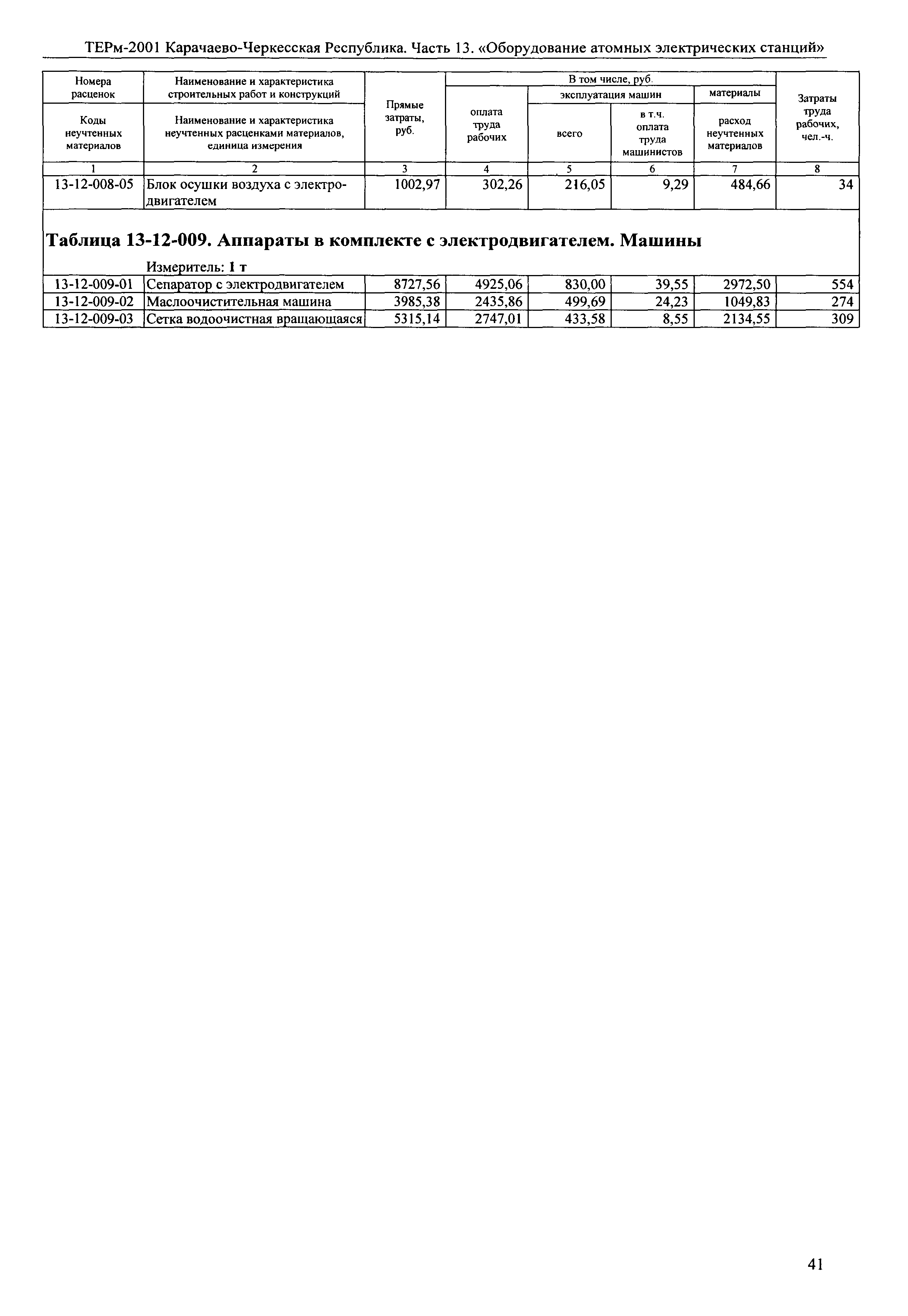 ТЕРм Карачаево-Черкесская Республика 13-2001