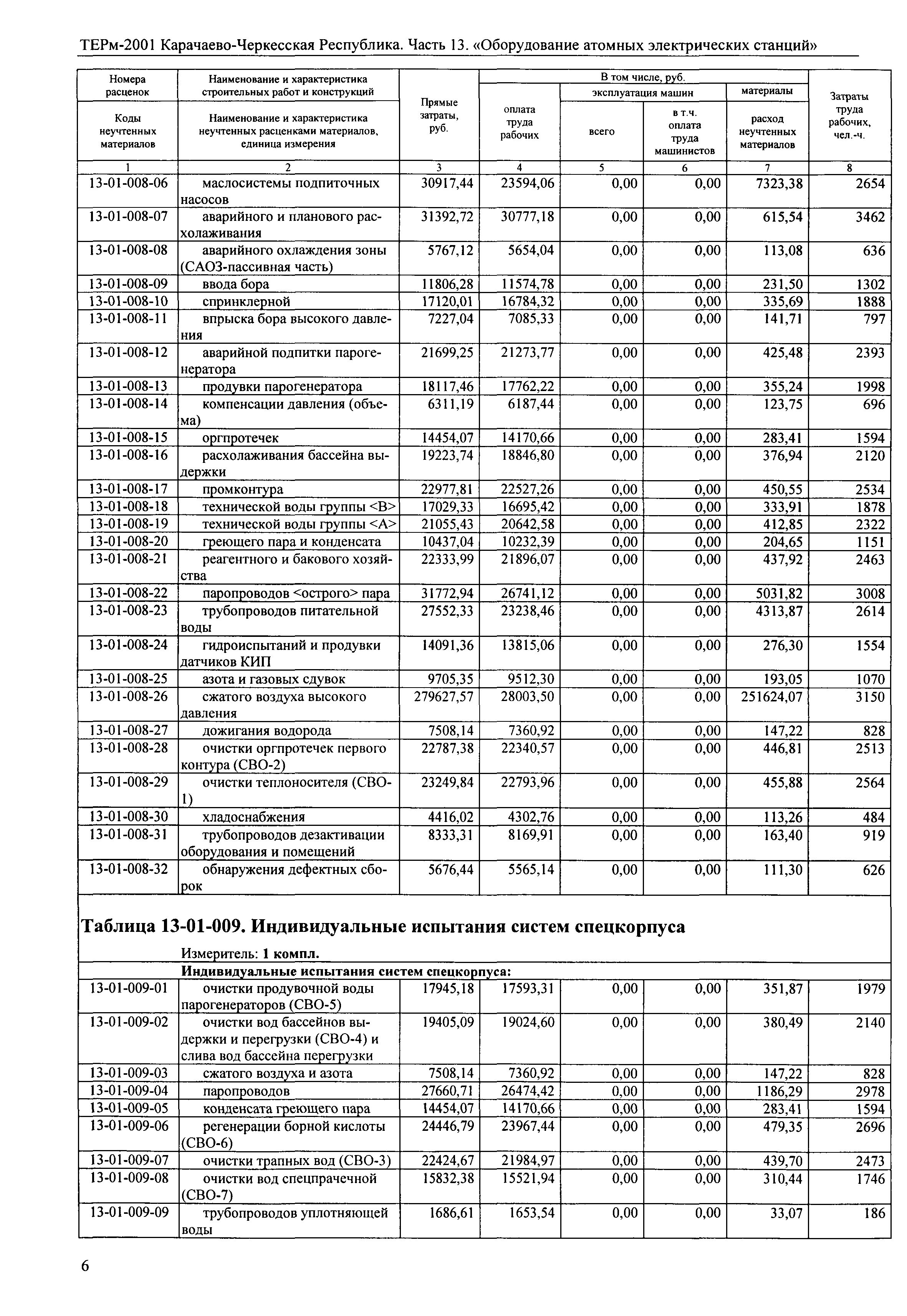 ТЕРм Карачаево-Черкесская Республика 13-2001