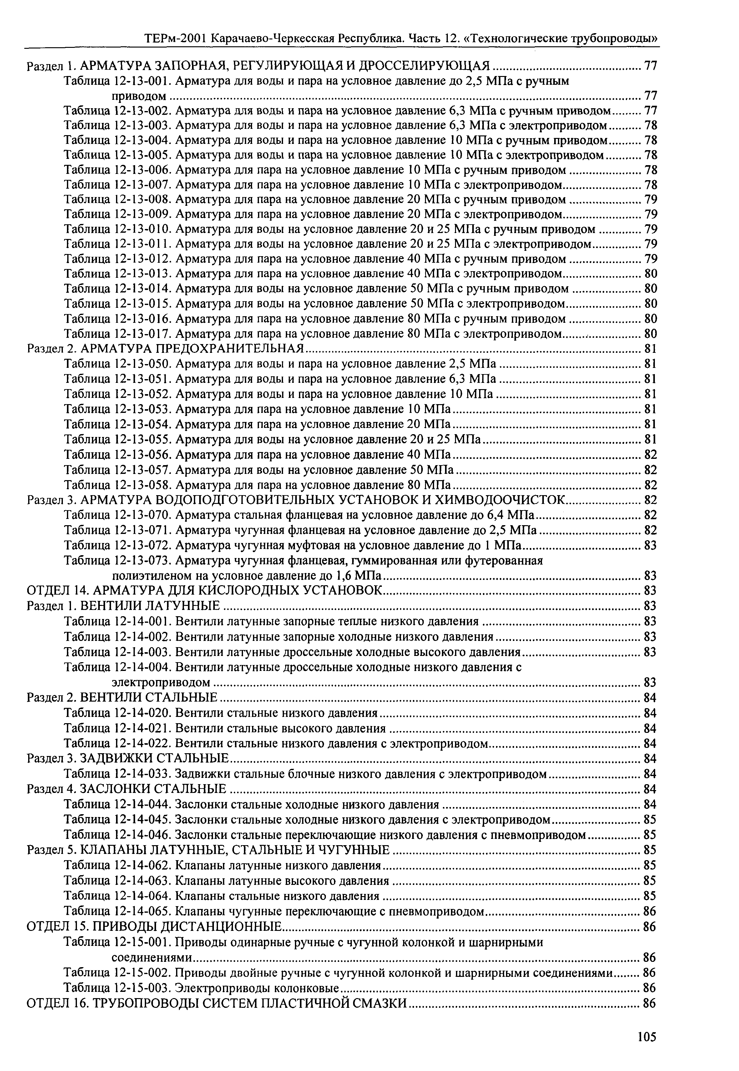 ТЕРм Карачаево-Черкесская Республика 12-2001