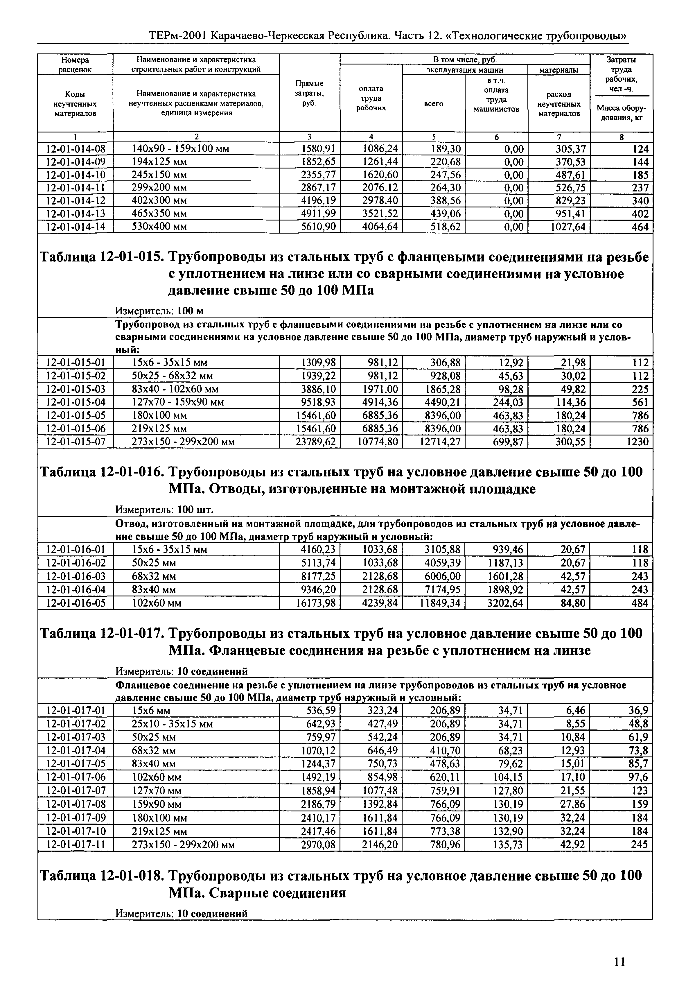 ТЕРм Карачаево-Черкесская Республика 12-2001