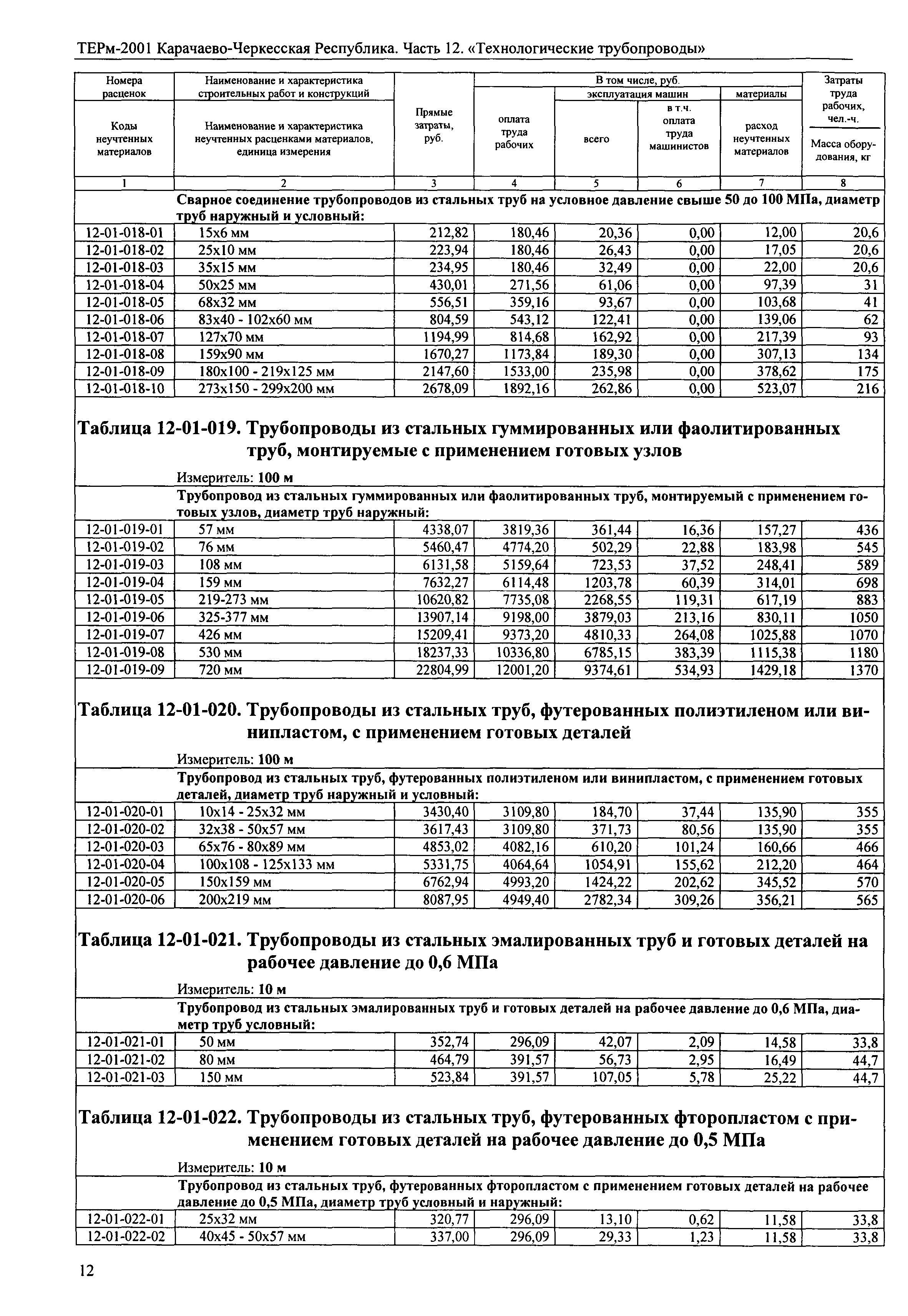 ТЕРм Карачаево-Черкесская Республика 12-2001