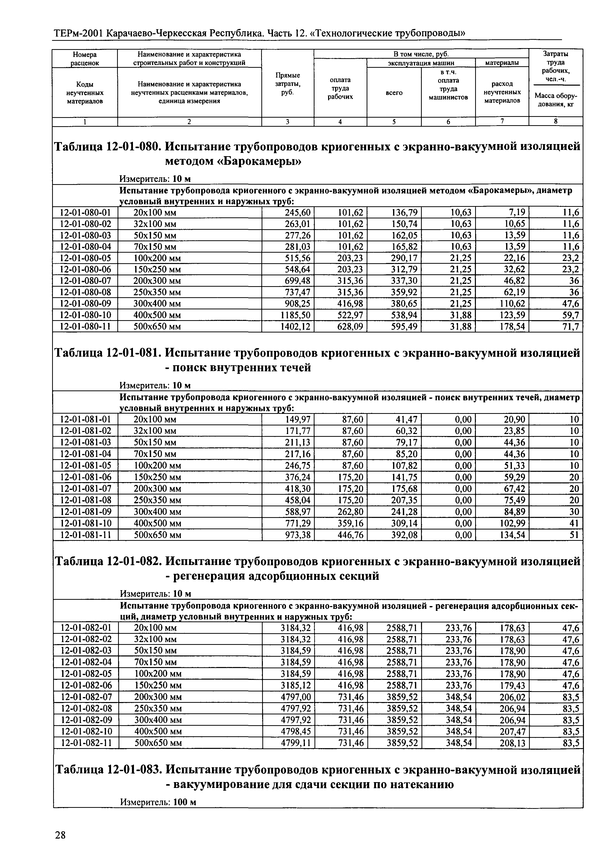 ТЕРм Карачаево-Черкесская Республика 12-2001