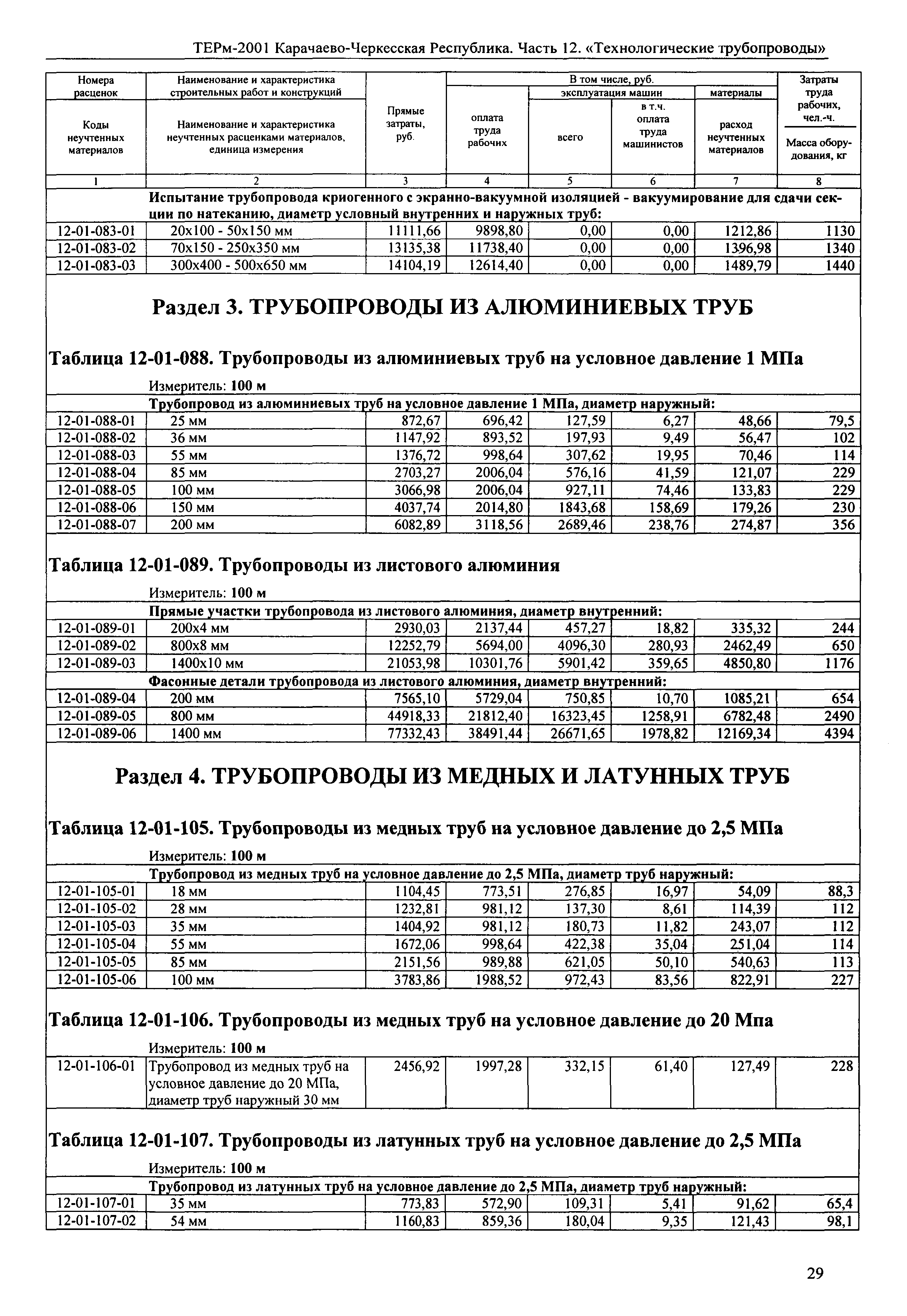 ТЕРм Карачаево-Черкесская Республика 12-2001