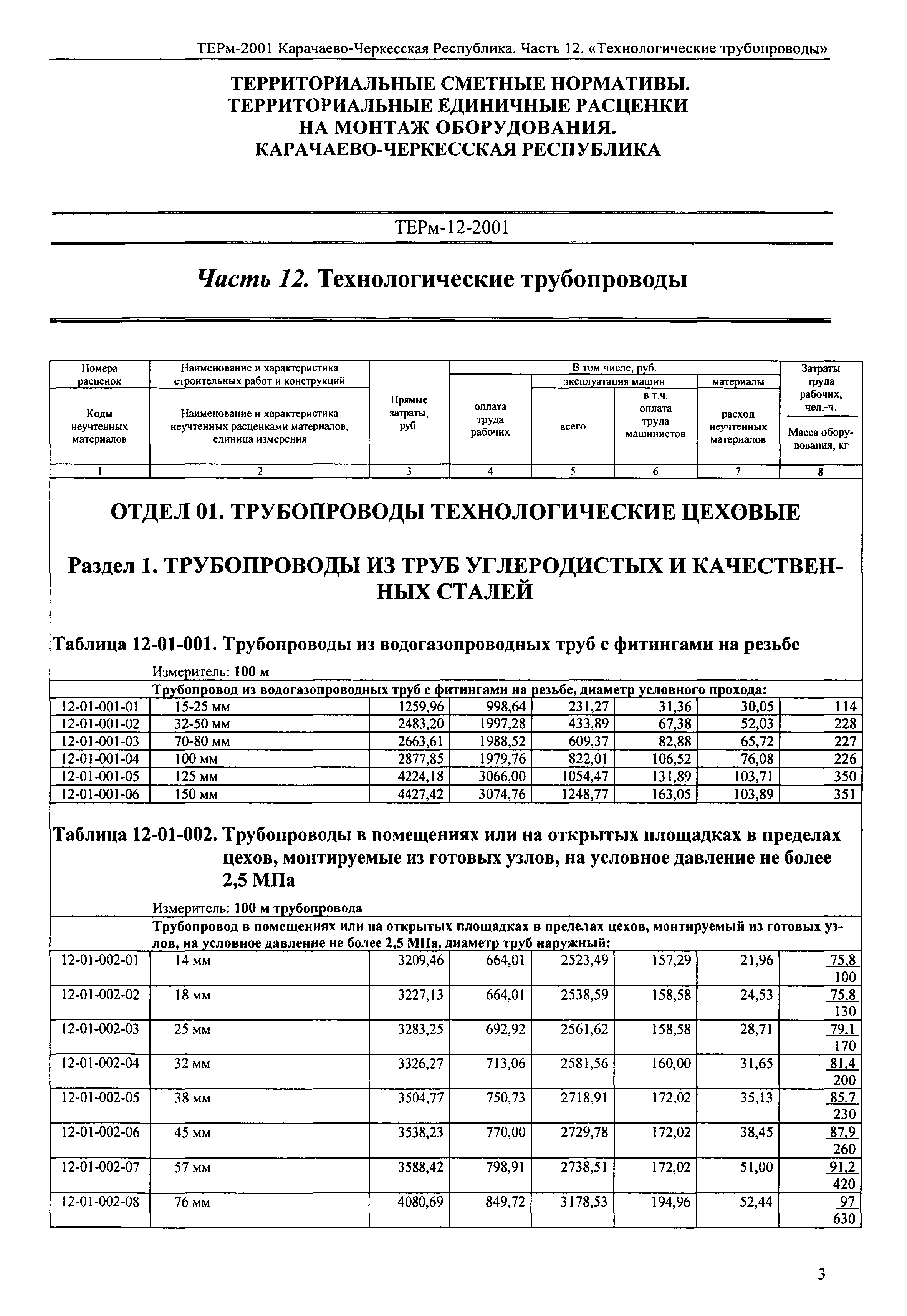 ТЕРм Карачаево-Черкесская Республика 12-2001