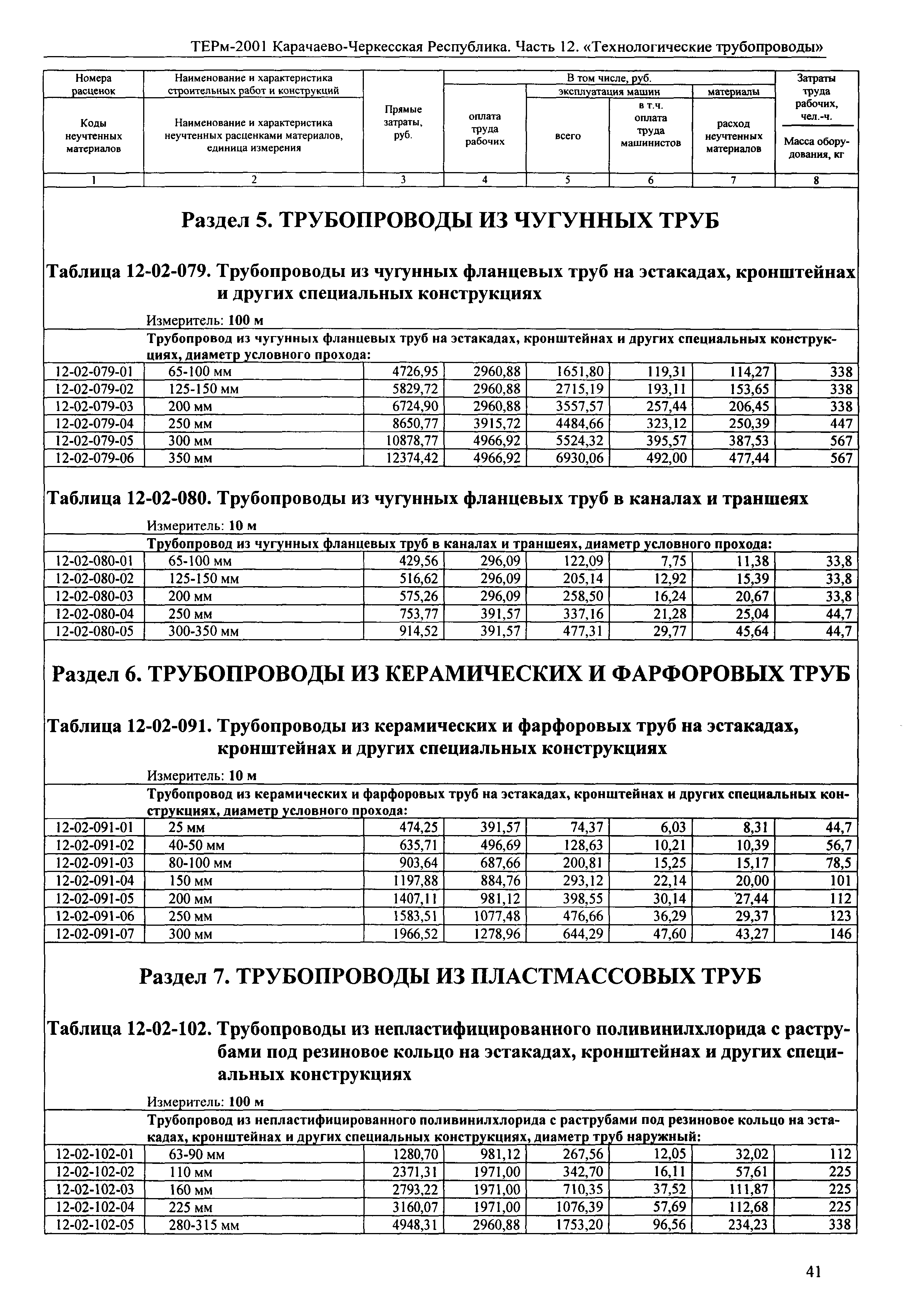 ТЕРм Карачаево-Черкесская Республика 12-2001