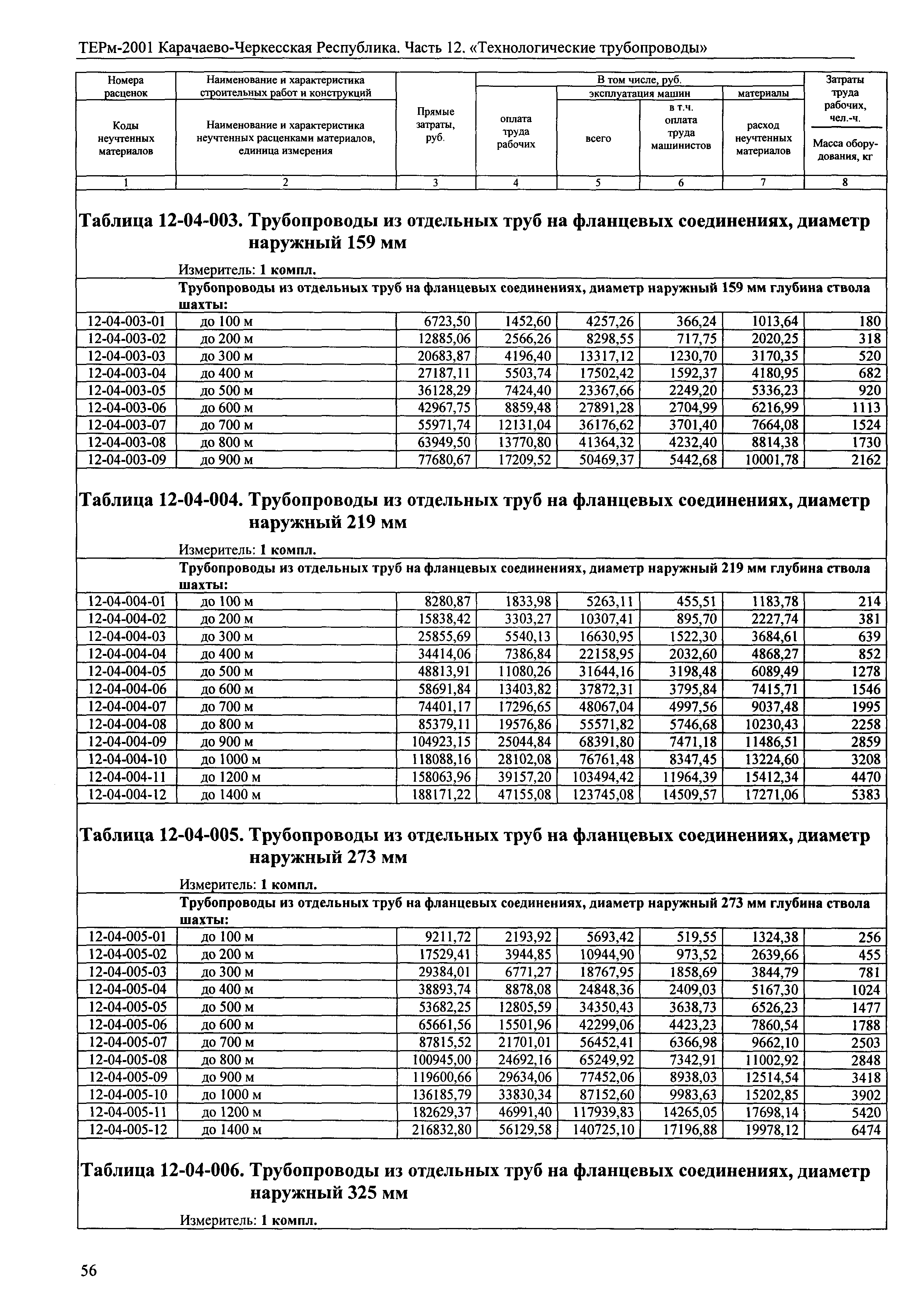 ТЕРм Карачаево-Черкесская Республика 12-2001