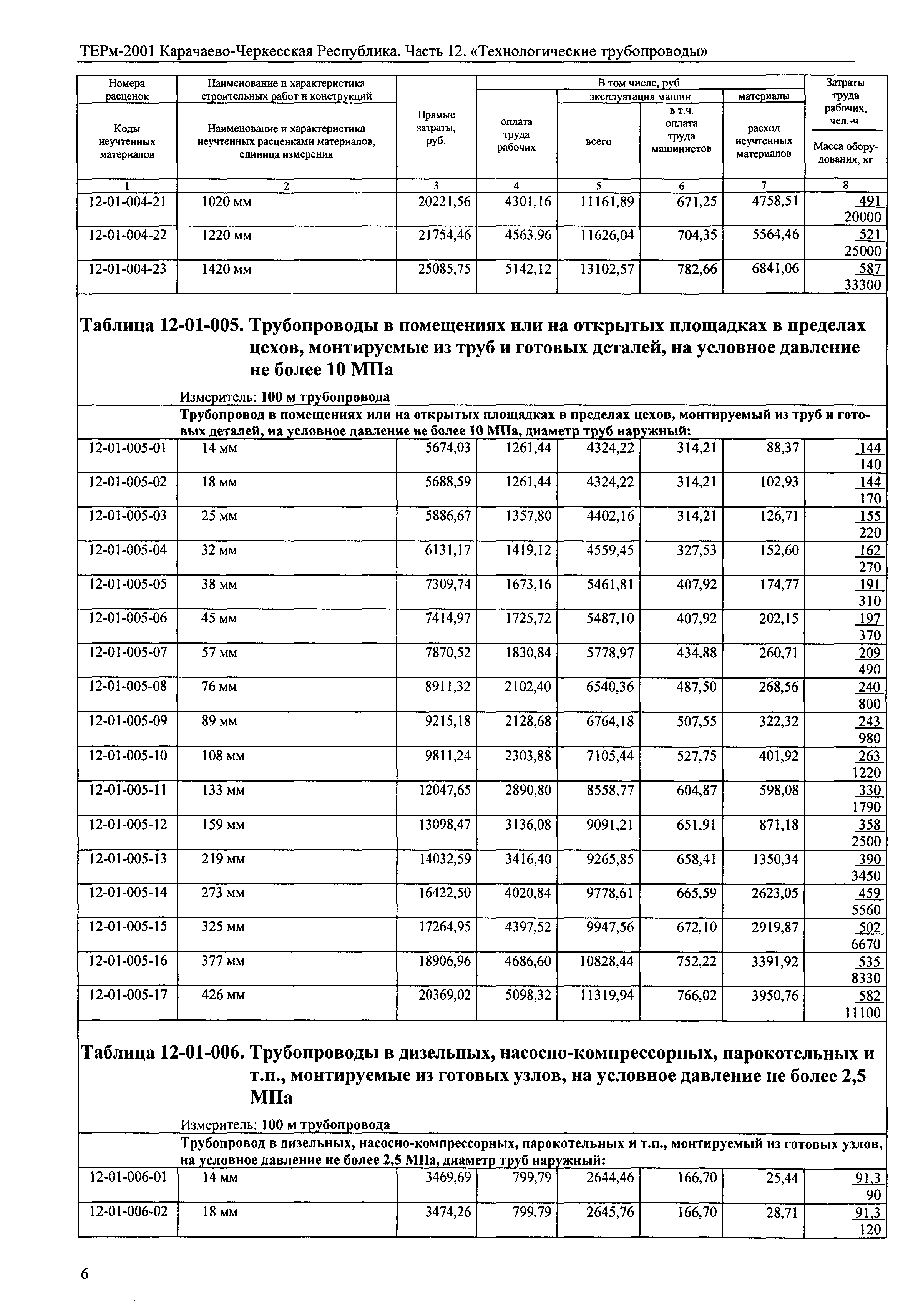 ТЕРм Карачаево-Черкесская Республика 12-2001