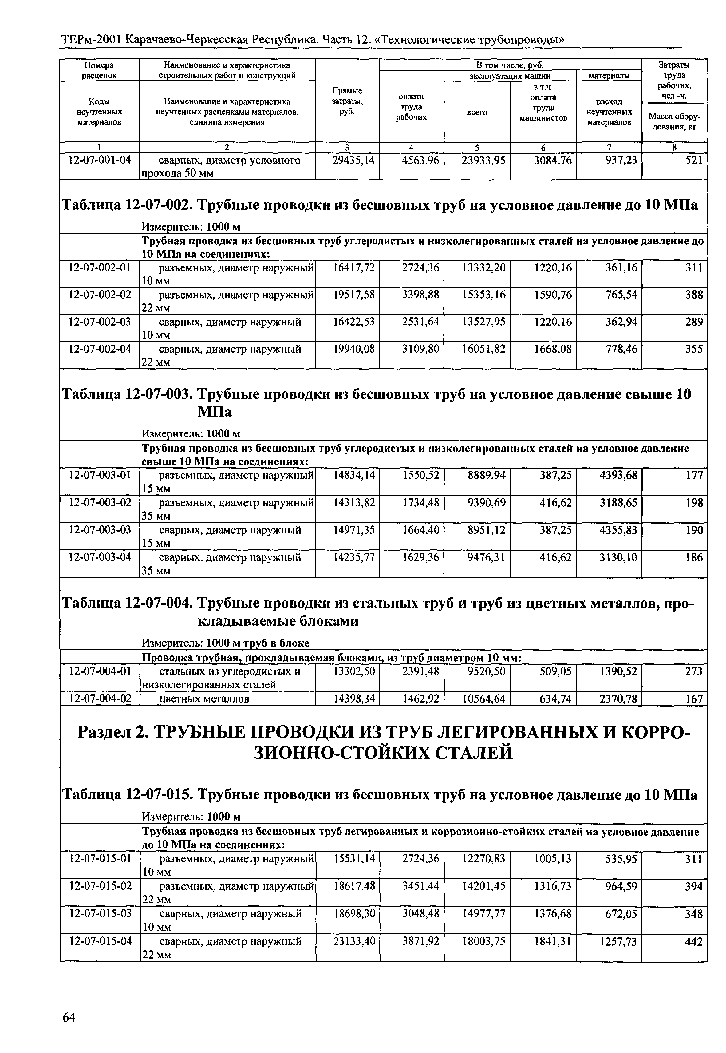 ТЕРм Карачаево-Черкесская Республика 12-2001