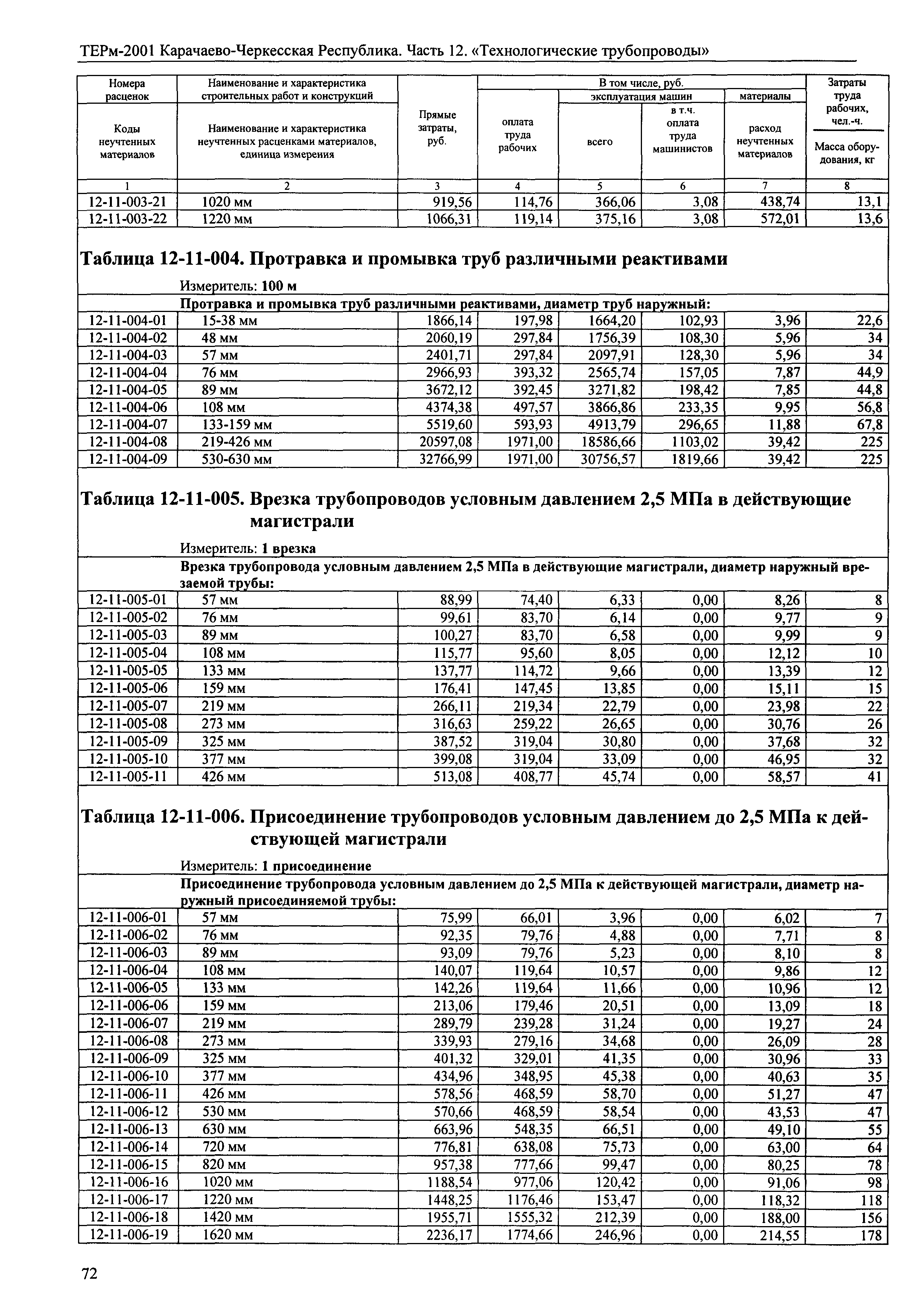 ТЕРм Карачаево-Черкесская Республика 12-2001