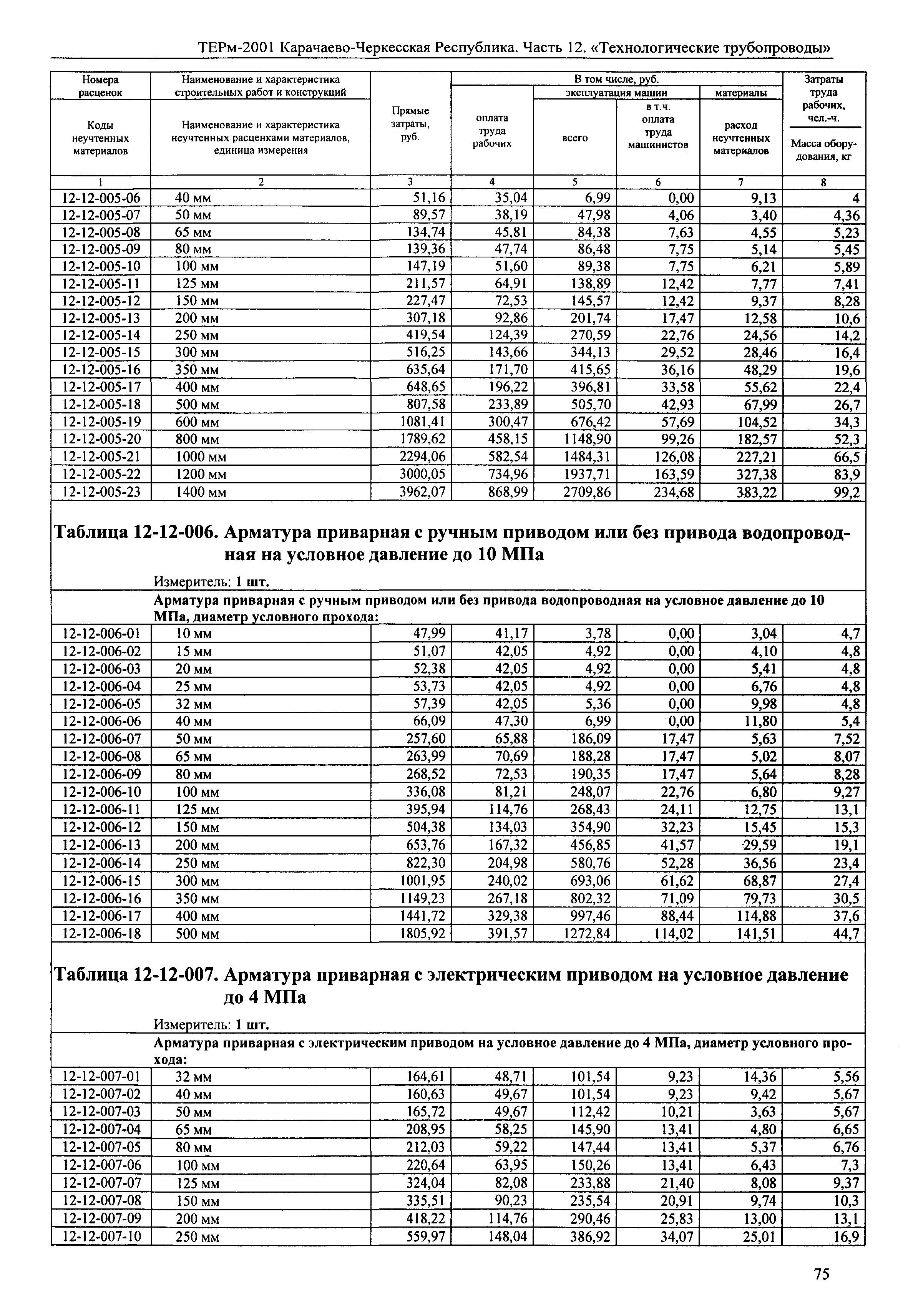 ТЕРм Карачаево-Черкесская Республика 12-2001