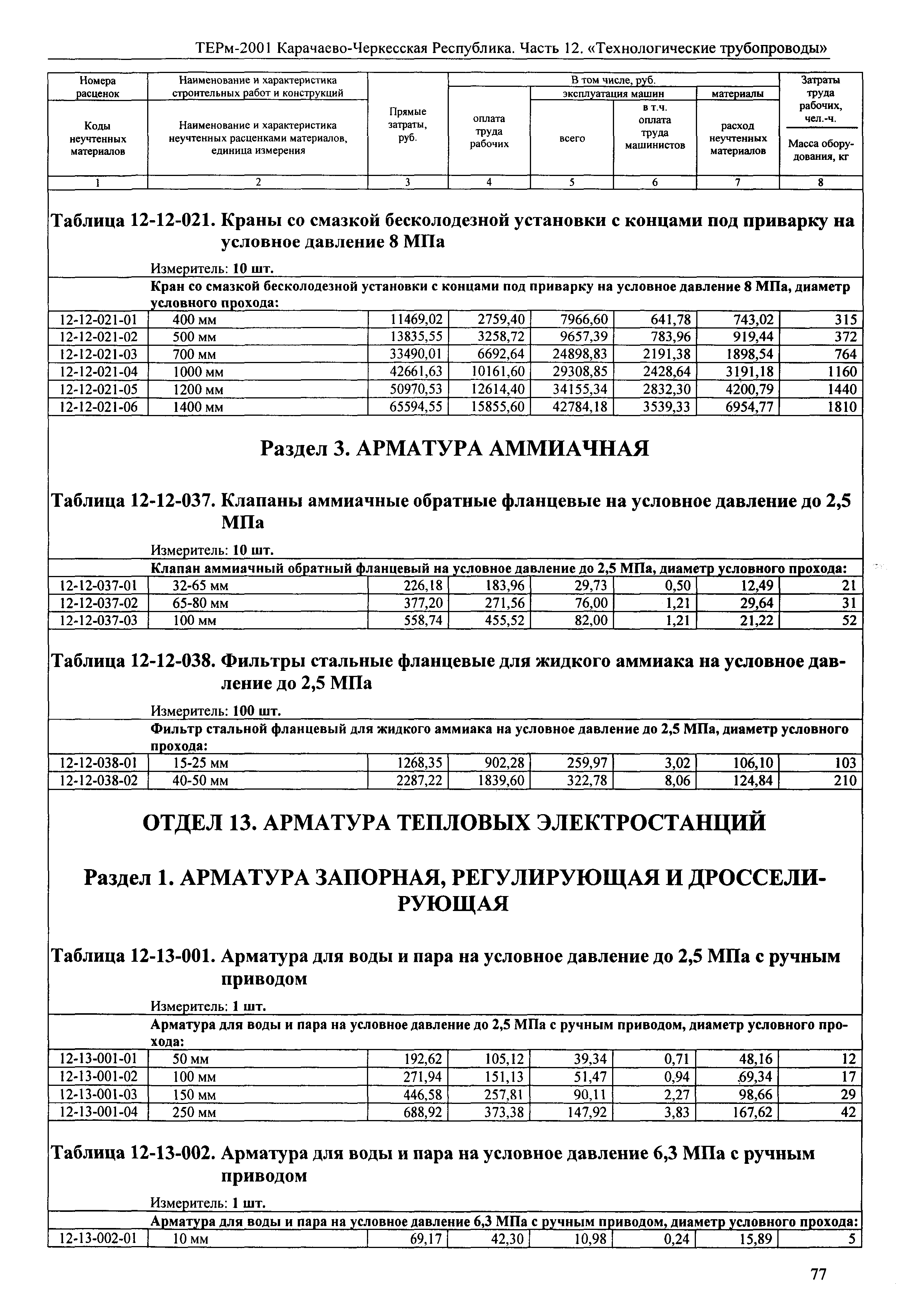 ТЕРм Карачаево-Черкесская Республика 12-2001