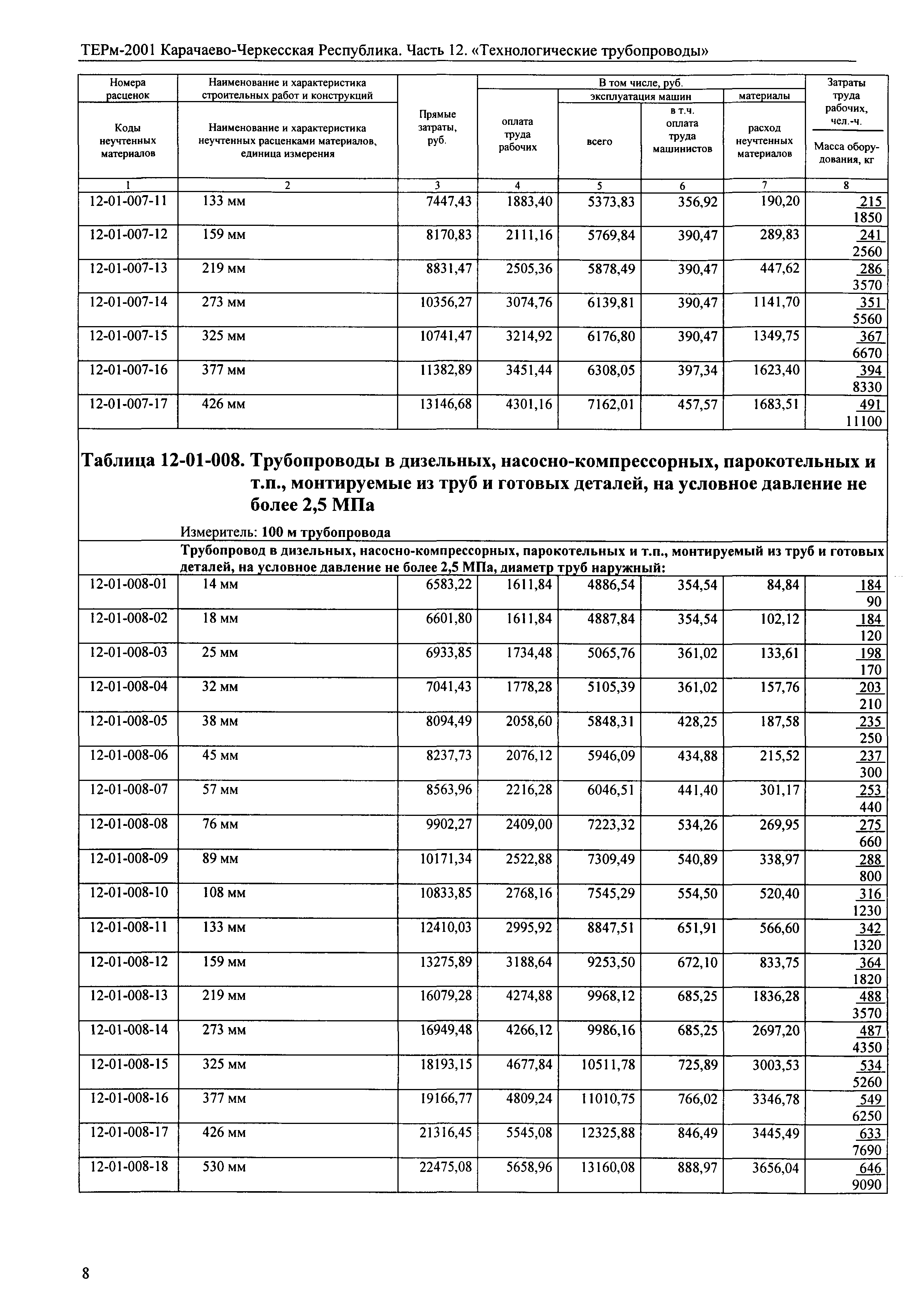 ТЕРм Карачаево-Черкесская Республика 12-2001