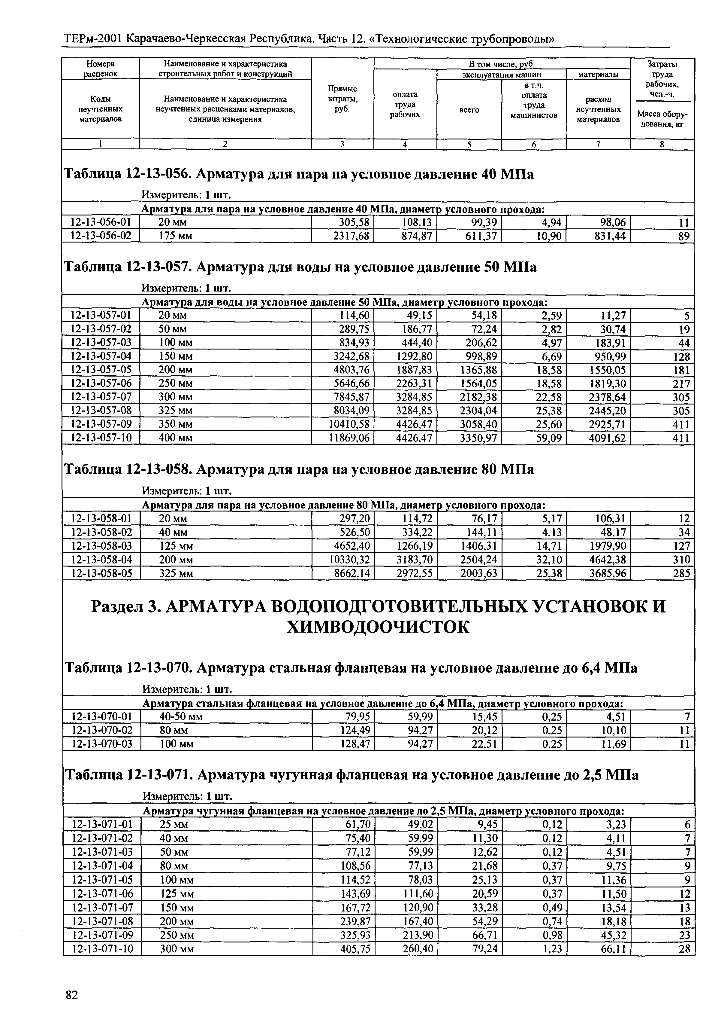 ТЕРм Карачаево-Черкесская Республика 12-2001