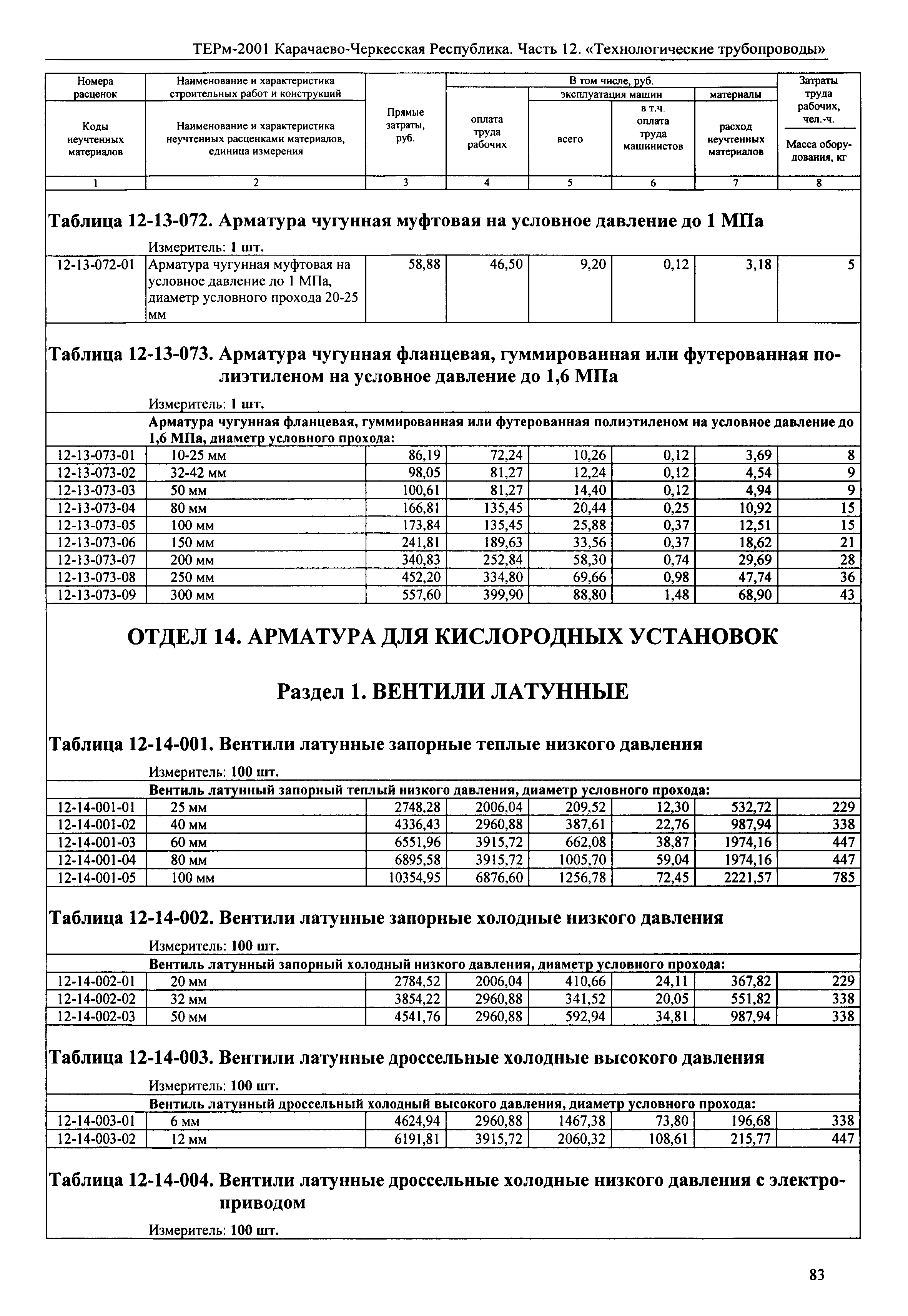 ТЕРм Карачаево-Черкесская Республика 12-2001