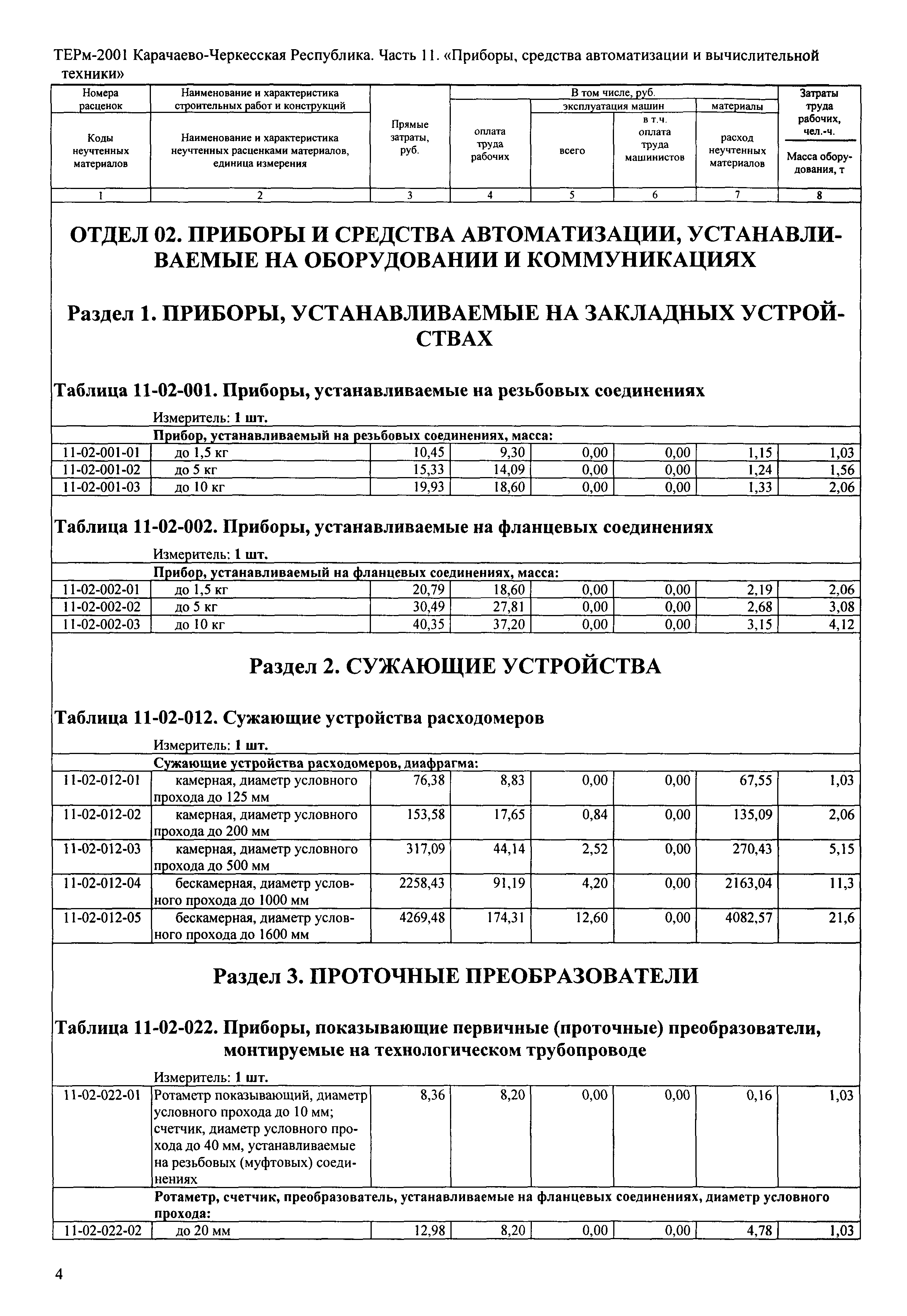 ТЕРм Карачаево-Черкесская Республика 11-2001