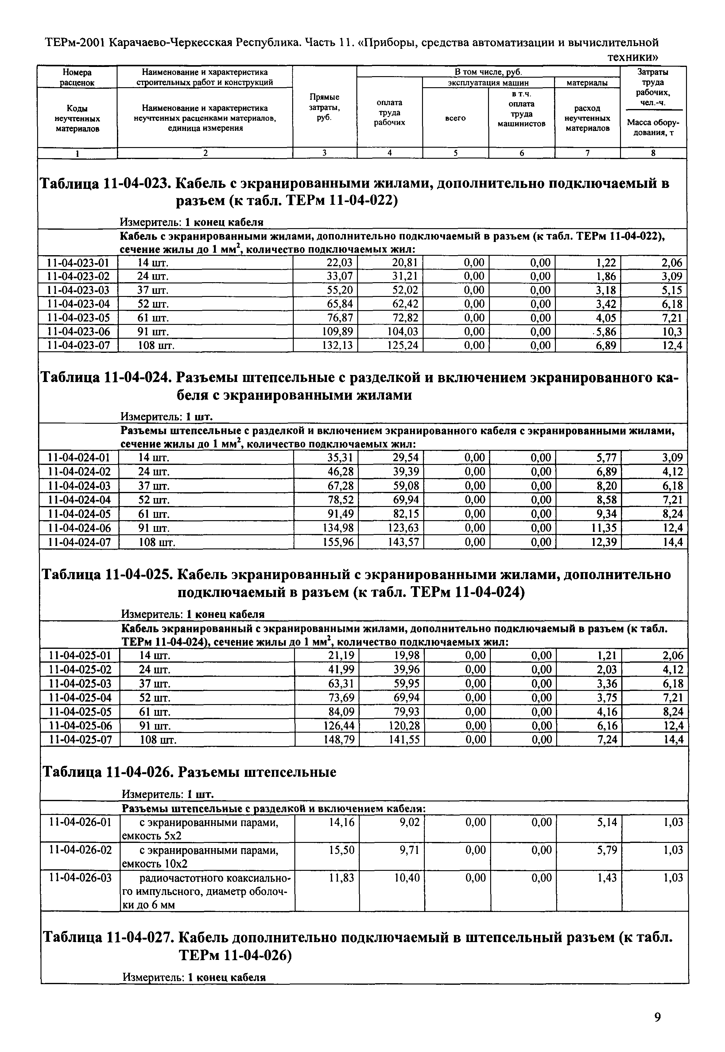 ТЕРм Карачаево-Черкесская Республика 11-2001