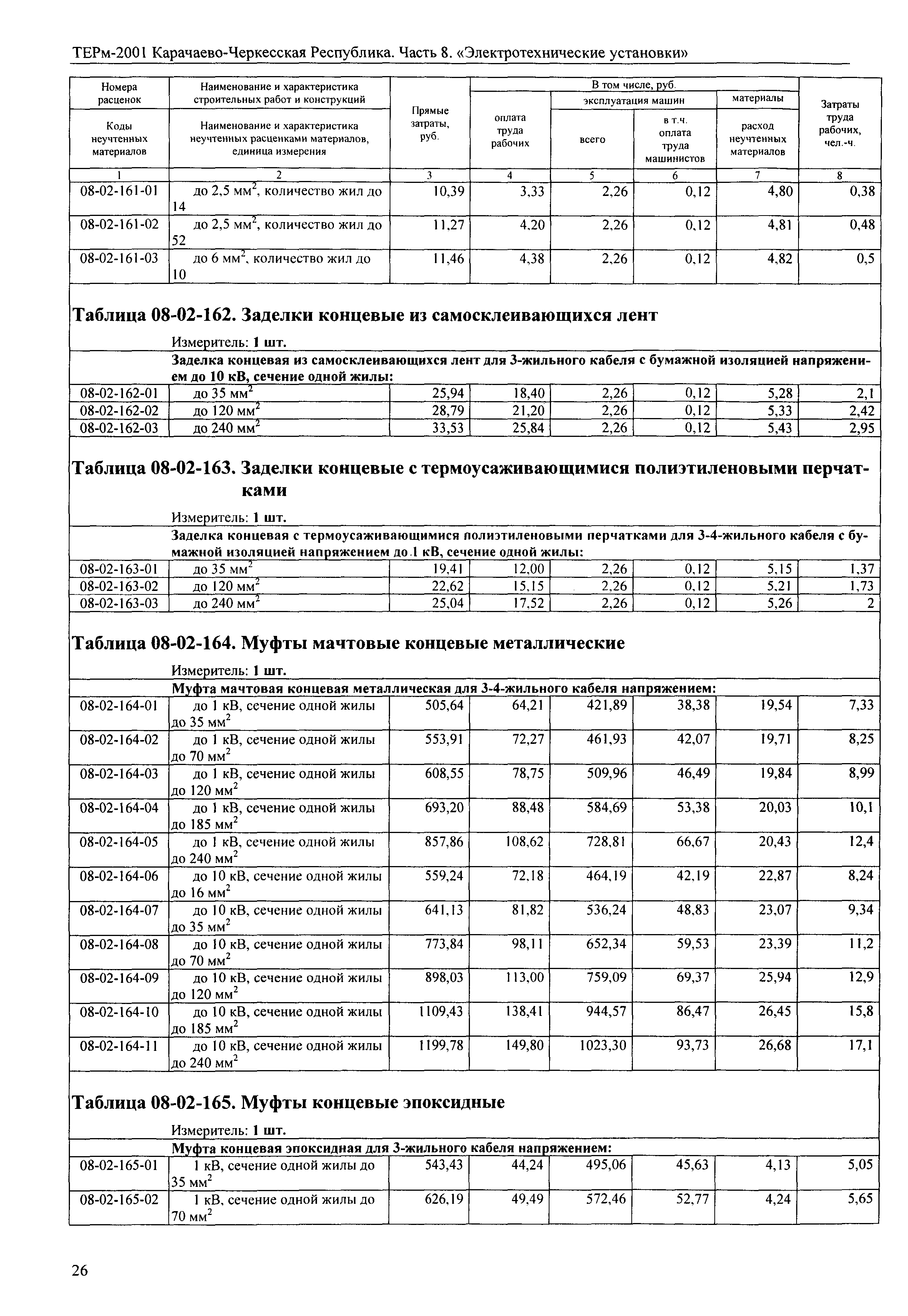 ТЕРм Карачаево-Черкесская Республика 08-2001