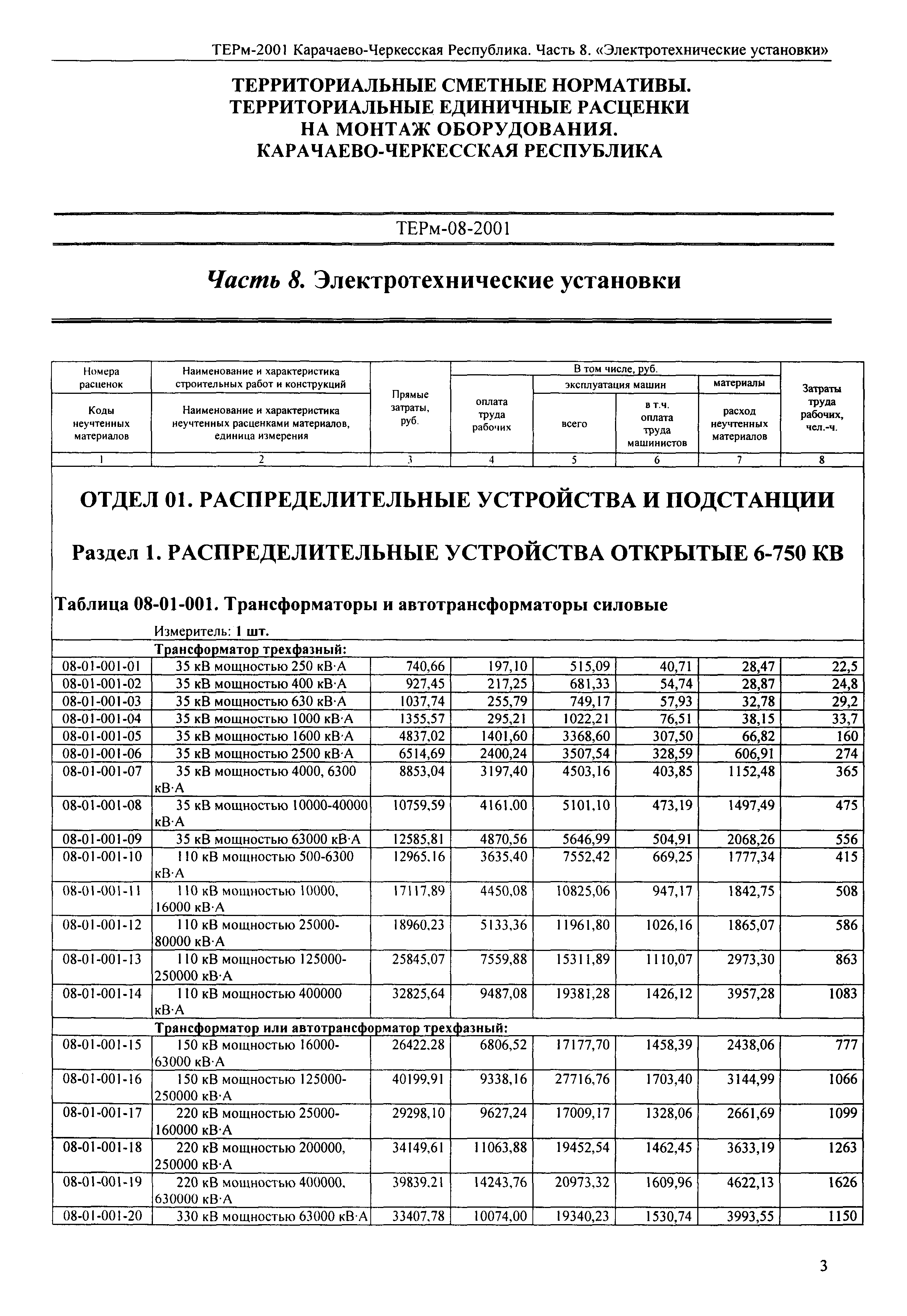 ТЕРм Карачаево-Черкесская Республика 08-2001