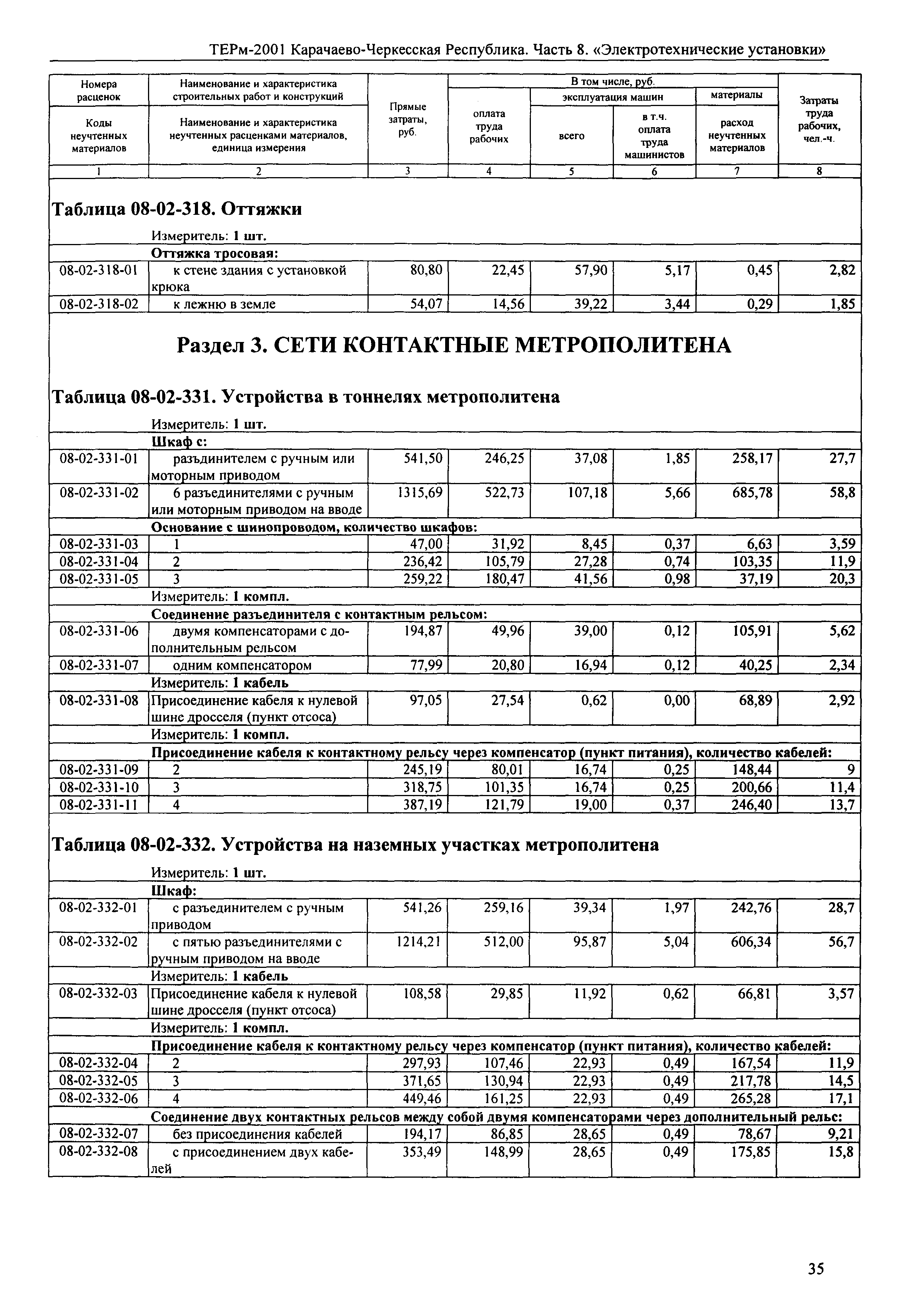 ТЕРм Карачаево-Черкесская Республика 08-2001